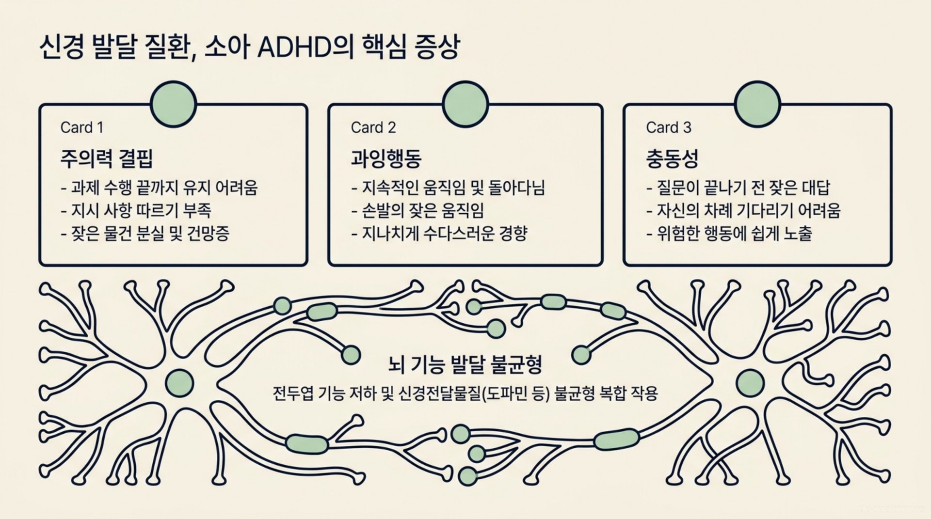 북가좌동 한의원 신경 발달 질환, 소아 ADHD의 핵심 증상 안내 이미지