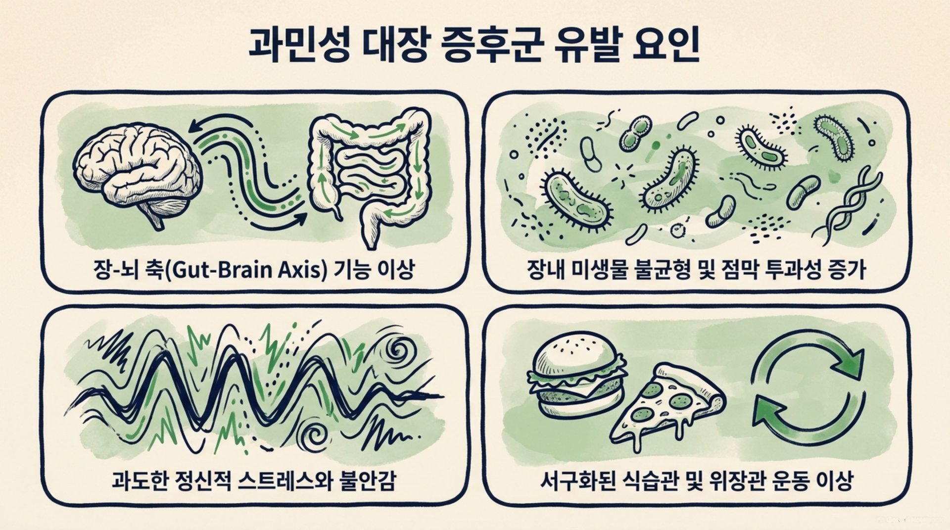 북가좌동 한의원 과민성 대장 증후군 유발 요인 안내 이미지