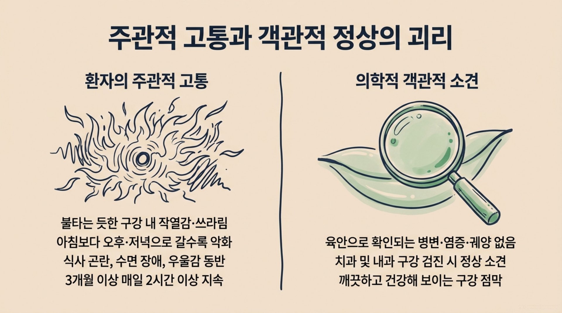 북가좌동 한의원 주관적 고통과 객관적 정상의 괴리 안내 이미지