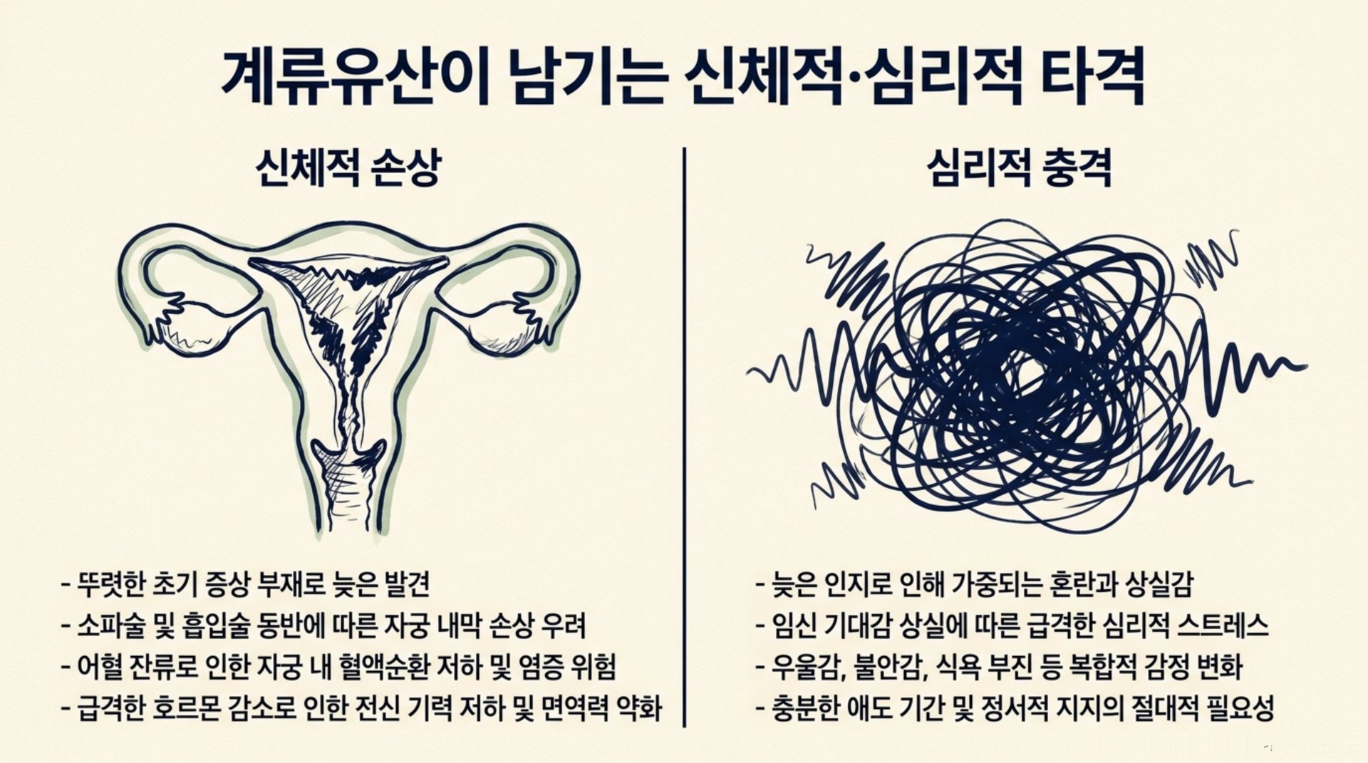 북가좌동 한의원 계류유산이 남기는 신체적·심리적 타격 안내 이미지