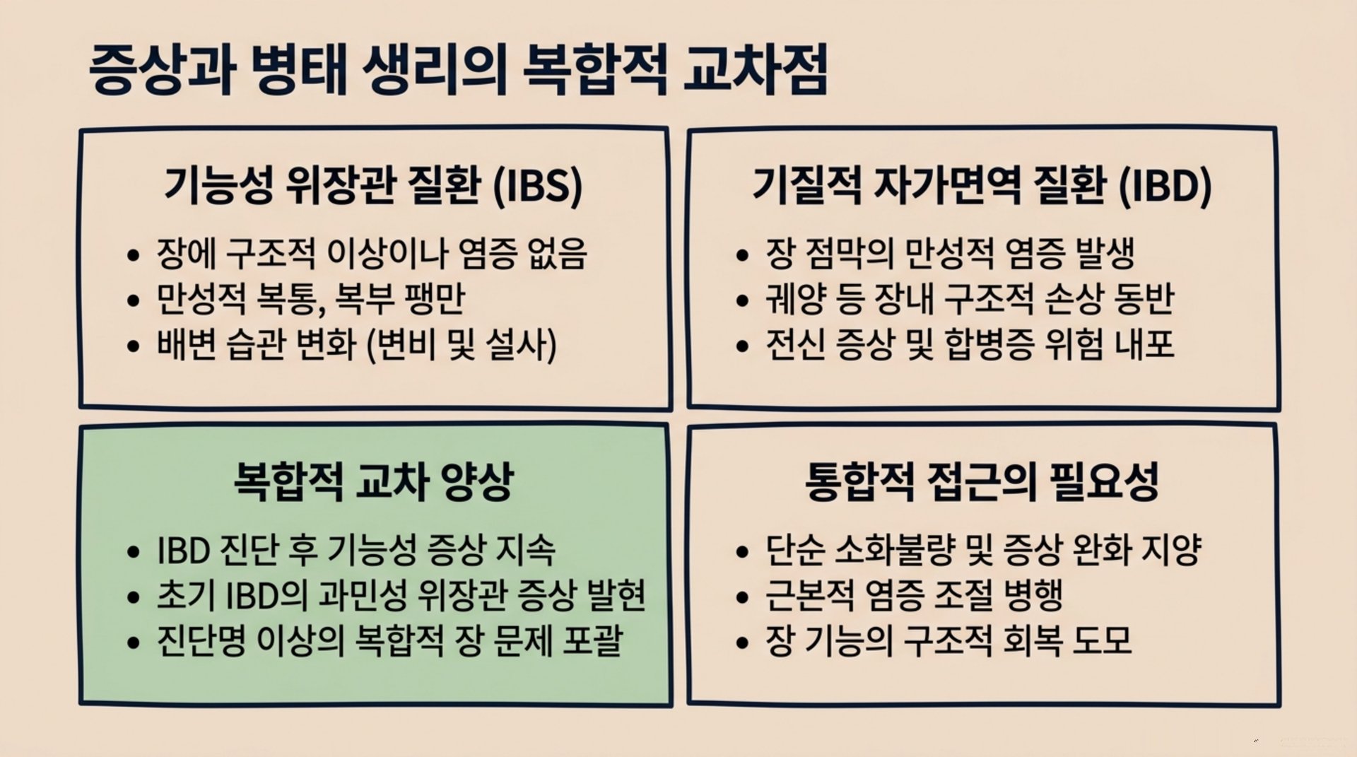 북가좌동 한의원 증상과 병태 생리의 복합적 교차점 안내 이미지