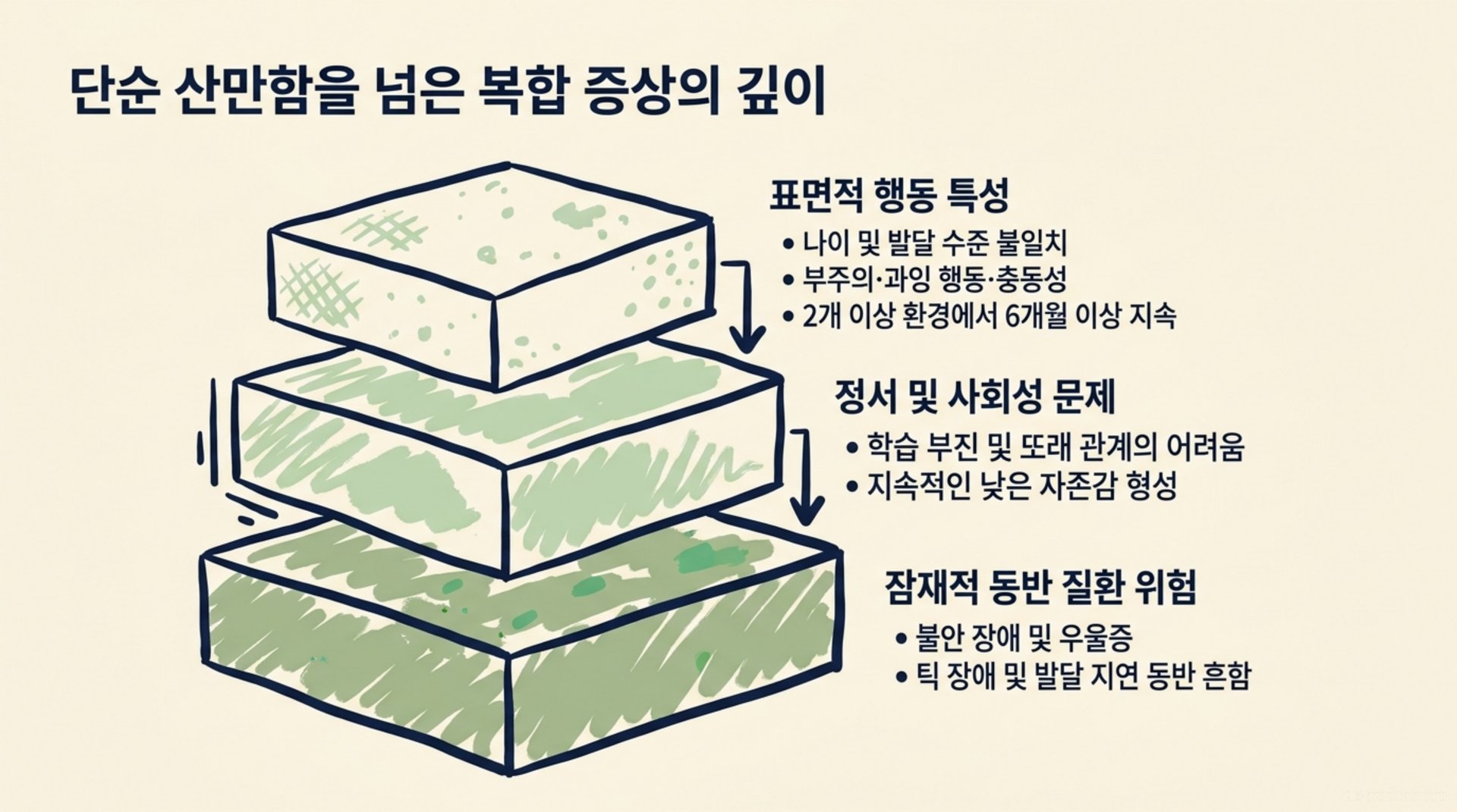 북가좌동 한의원 단순 산만함을 넘은 복합 증상의 깊이 안내 이미지