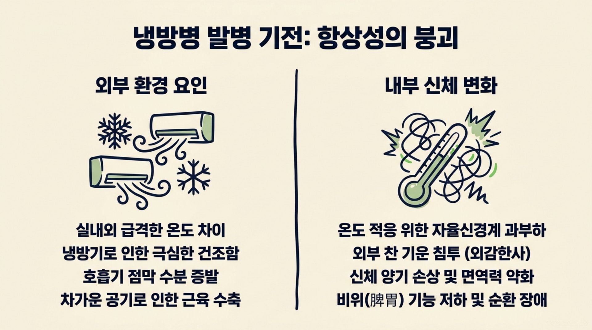 북가좌동 한의원 냉방병 발병 기전: 항상성의 붕괴 안내 이미지