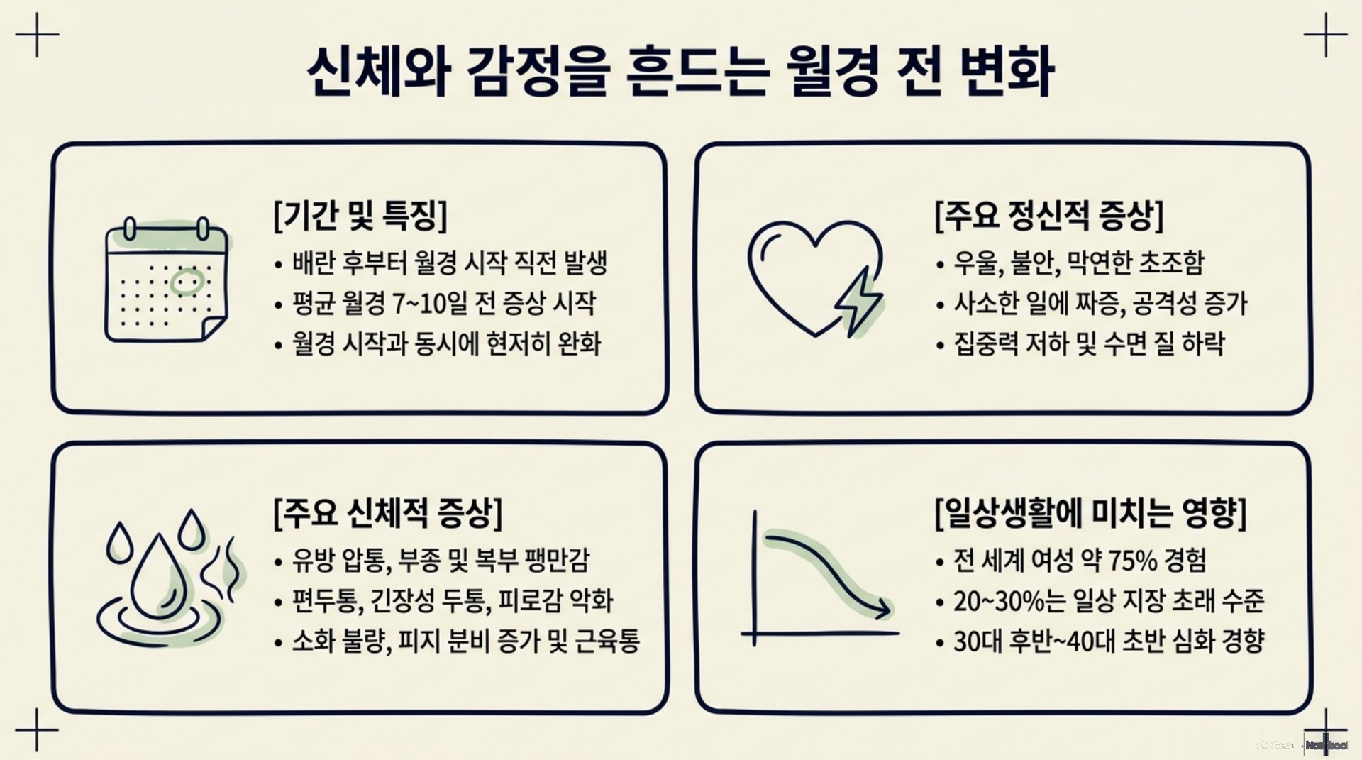 북가좌동 한의원 신체와 감정을 흔드는 월경 전 변화 안내 이미지