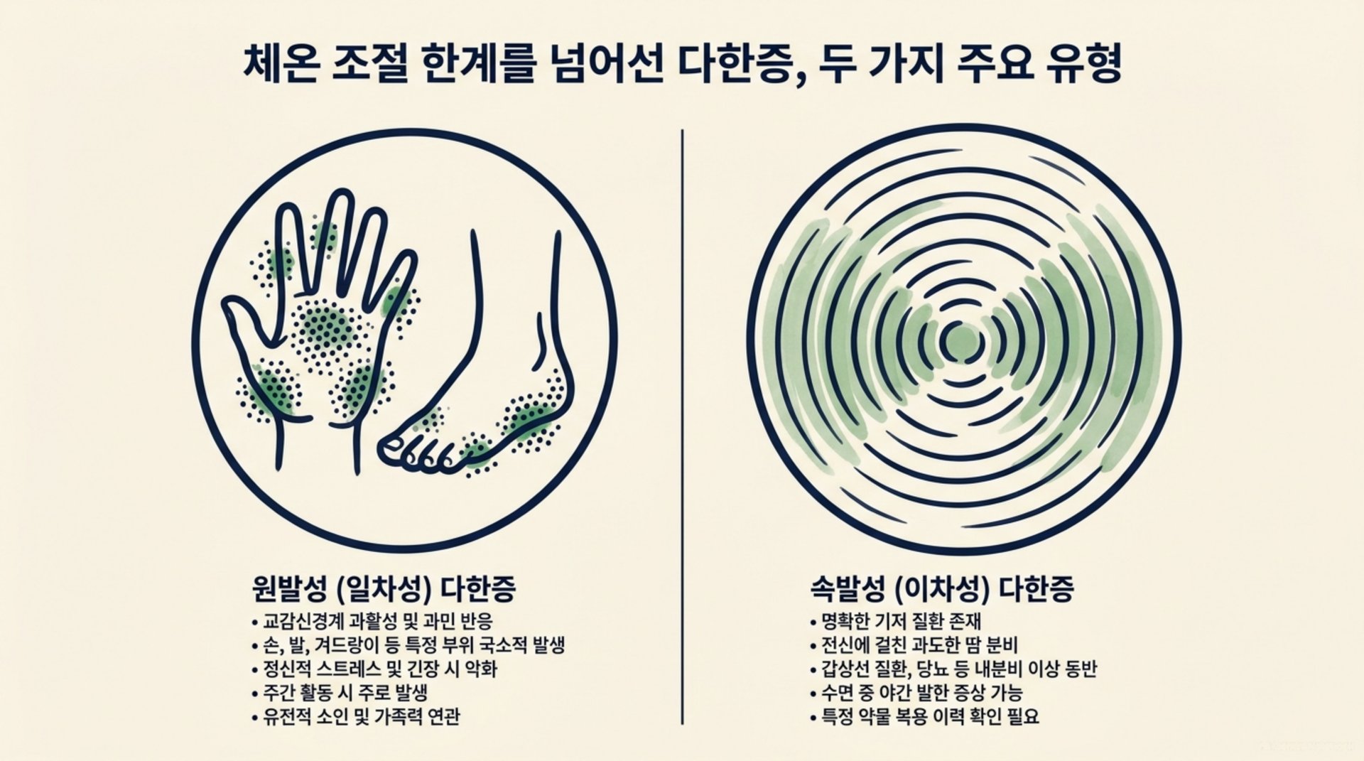 북가좌동 한의원 체온 조절 한계를 넘어선 다한증, 두 가지 주요 유형 안내 이미지