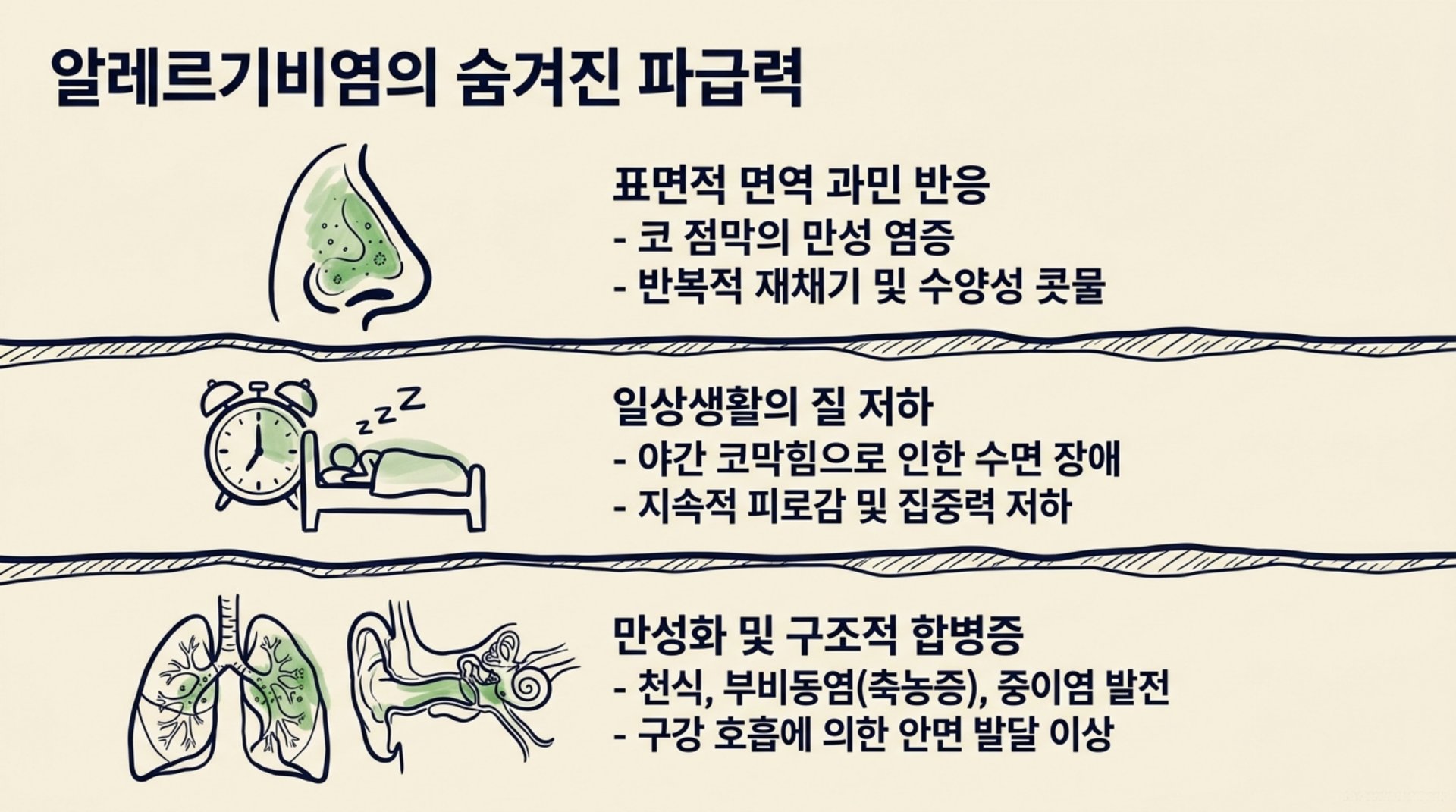 북가좌동 한의원 알레르기비염의 숨겨진 파급력 안내 이미지