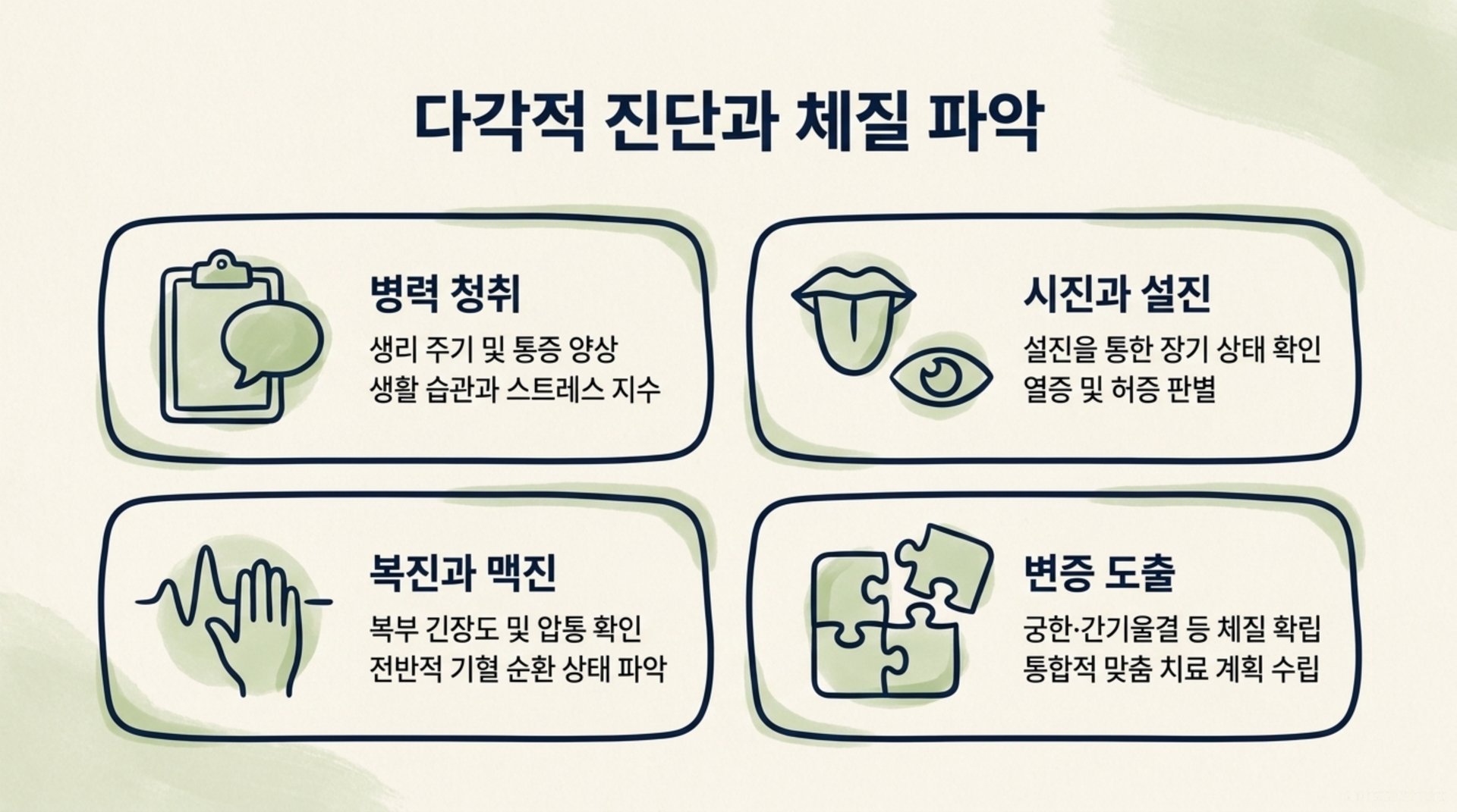 서대문구 한의원 다각적 진단과 체질 파악 안내 이미지