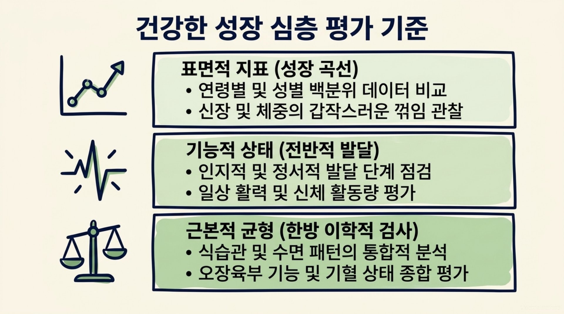 서대문구 한의원 건강한 성장 심층 평가 기준 안내 이미지