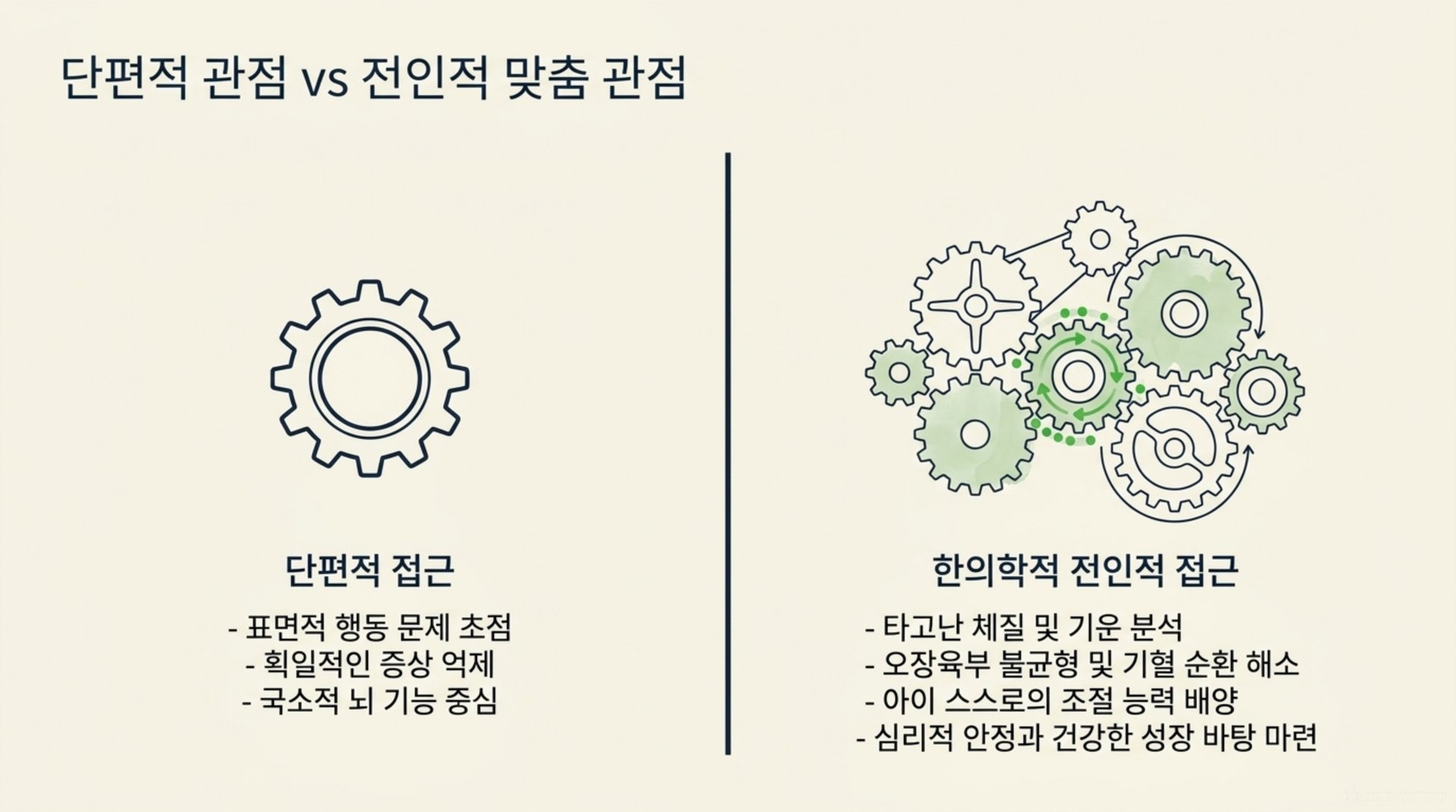 서대문구 한의원 단편적 관점 vs 전인적 맞춤 관점 안내 이미지