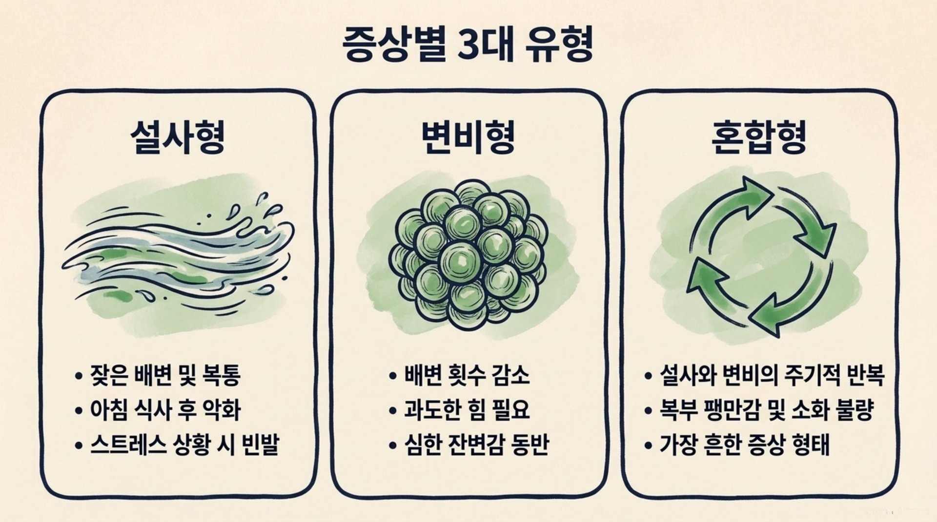 서대문구 한의원 증상별 3대 유형 안내 이미지