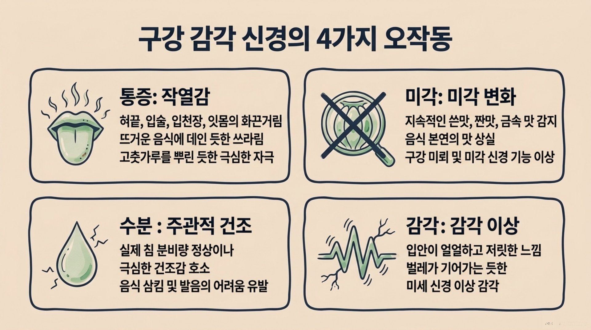서대문구 한의원 구강 감각 신경의 4가지 오작동 안내 이미지