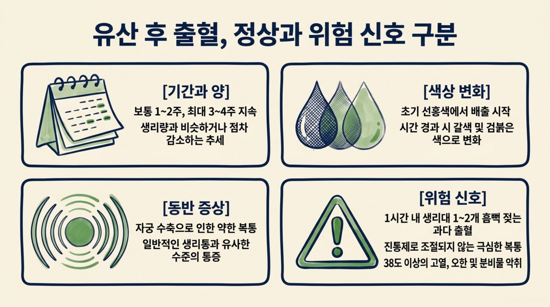 서대문구 한의원 유산 후 출혈, 정상과 위험 신호 구분 안내 이미지