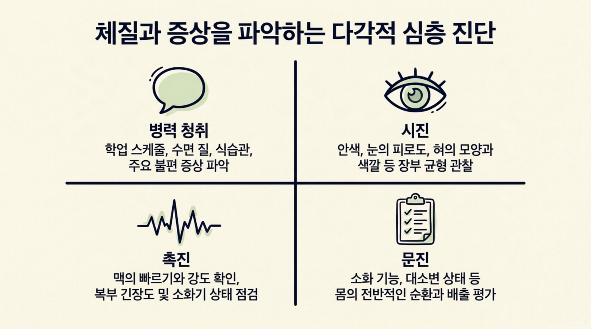 서대문구 한의원 체질과 증상을 파악하는 다각적 심층 진단 안내 이미지