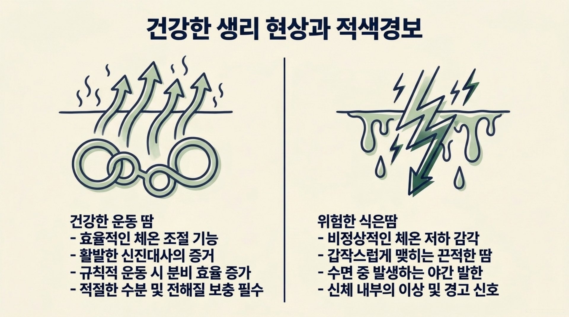 서대문구 한의원 건강한 생리 현상과 적색경보 안내 이미지