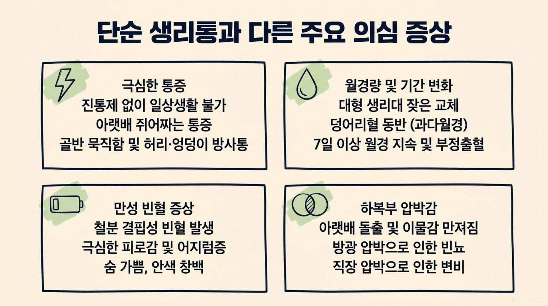 서대문구 한의원 단순 생리통과 다른 주요 의심 증상 안내 이미지