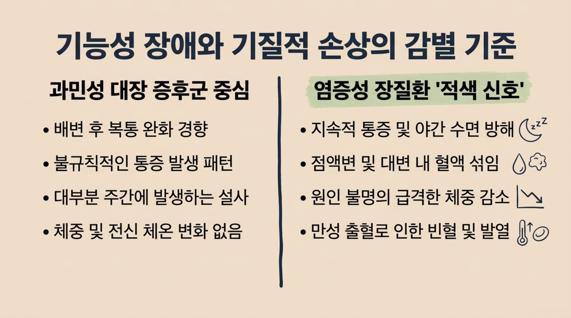 서대문구 한의원 기능성 장애와 기질적 손상의 감별 기준 안내 이미지