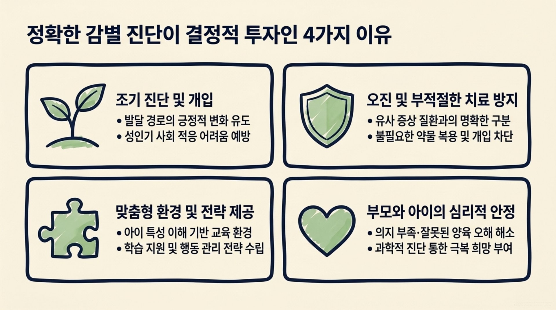 서대문구 한의원 정확한 감별 진단이 결정적 투자 4가지 이유 안내 이미지