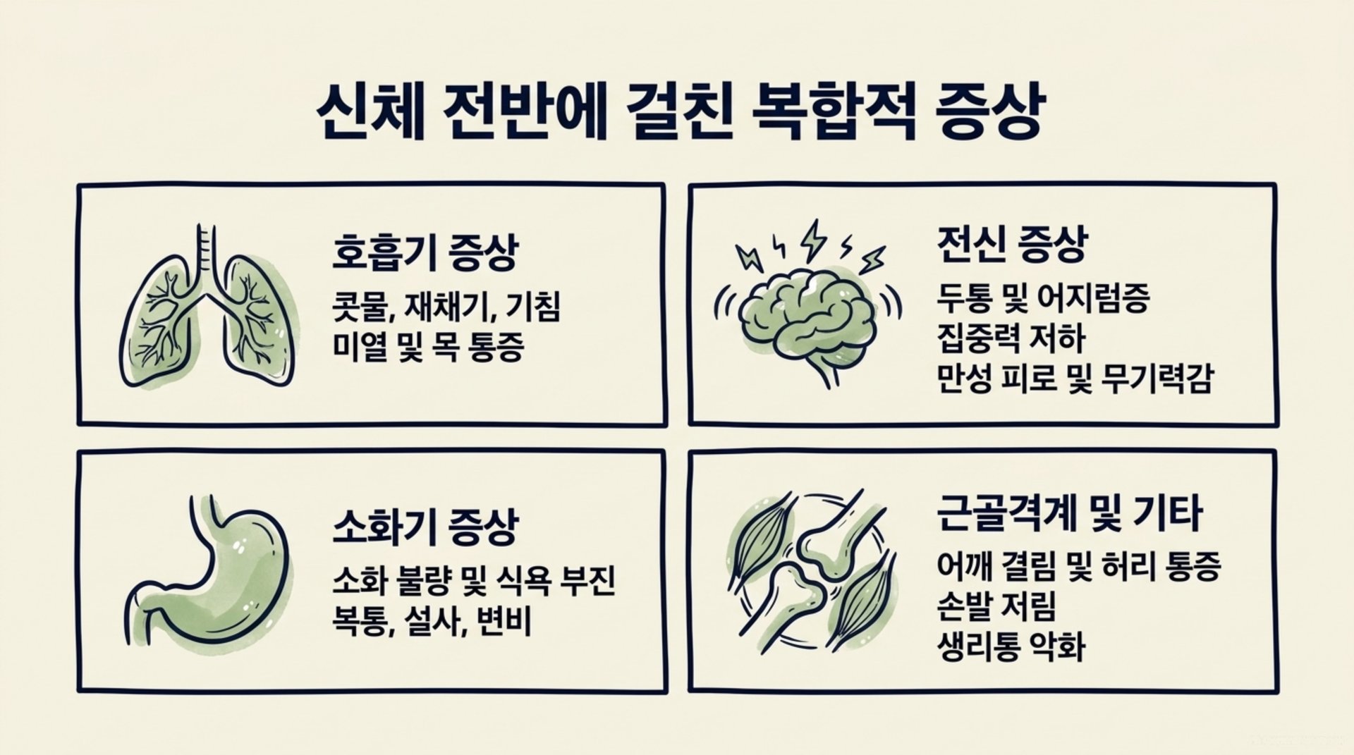 서대문구 한의원 신체 전반에 걸친 복합적 증상 안내 이미지
