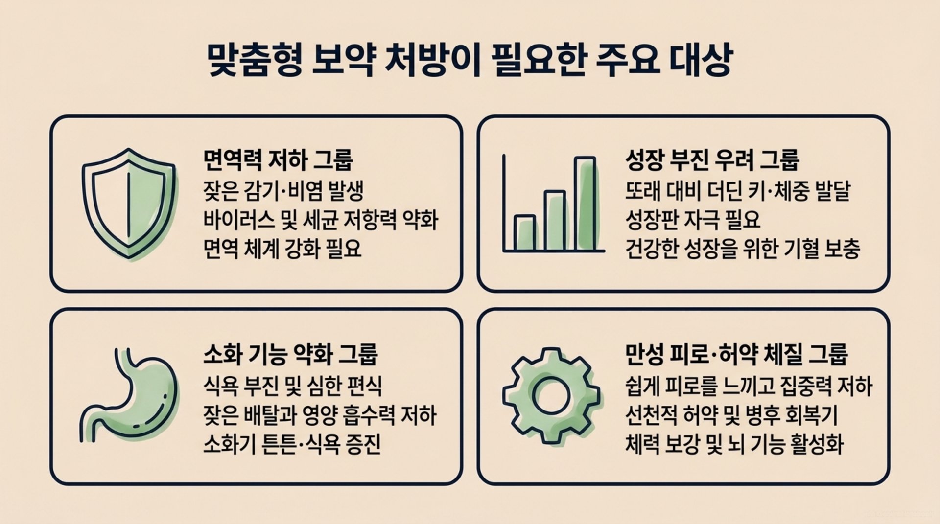서대문구 한의원 맞춤형 보약 처방이 필요한 주요 대상 안내 이미지