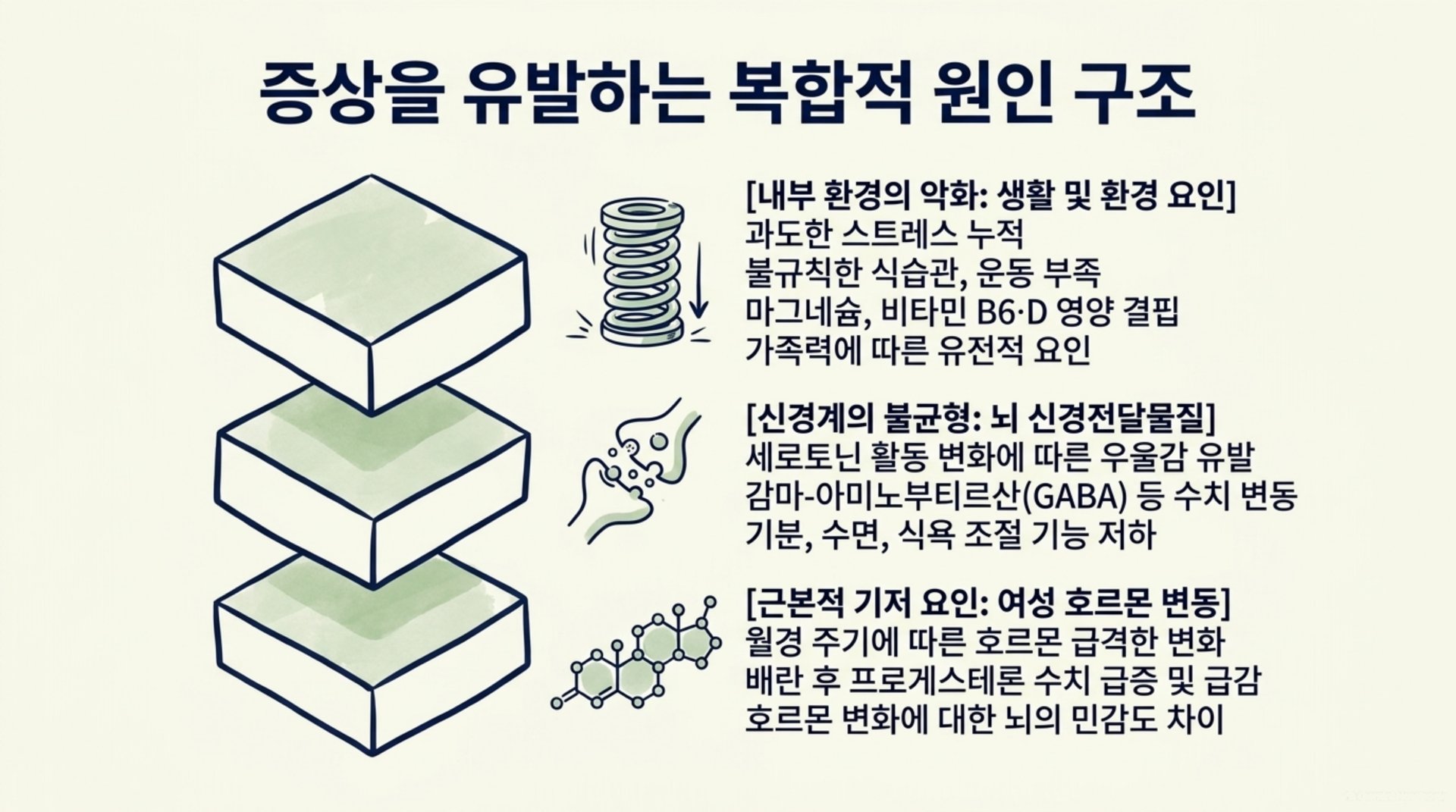 서대문구 한의원 증상을 유발하는 복합적 원인 구조 안내 이미지