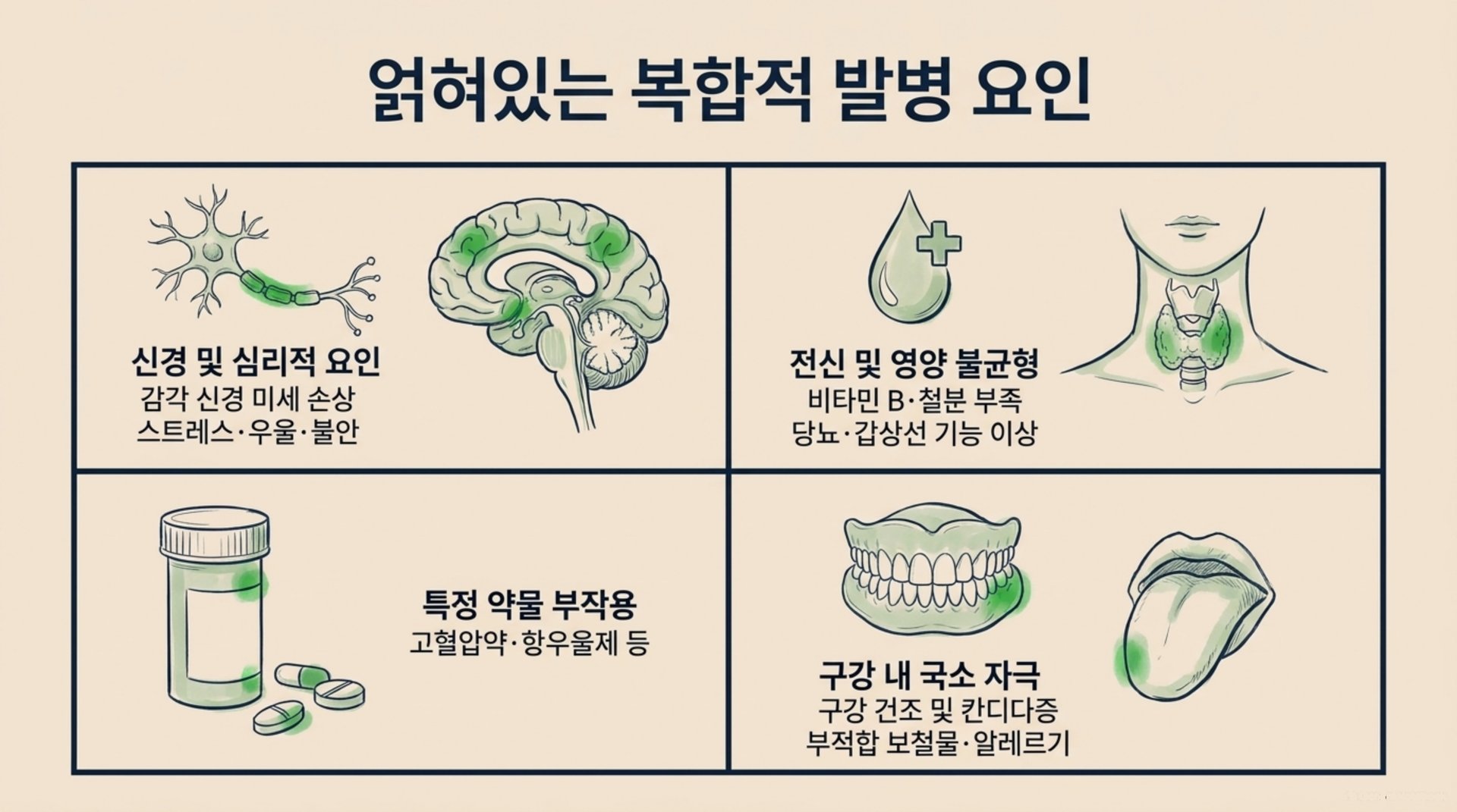 서대문구 한의원 얽혀있는 복합 발병 요인 안내 이미지