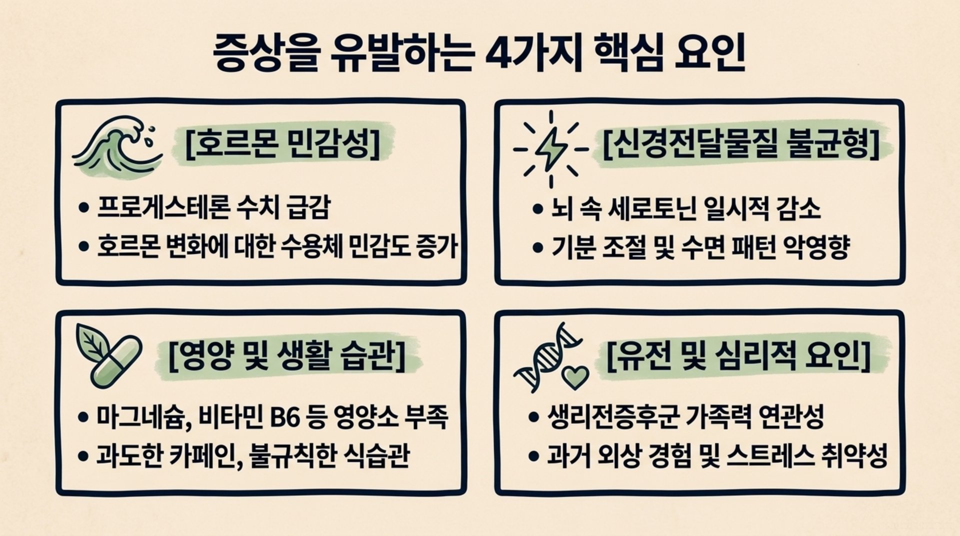 서대문구 한의원 증상을 유발하는 4가지 핵심 요인 안내 이미지