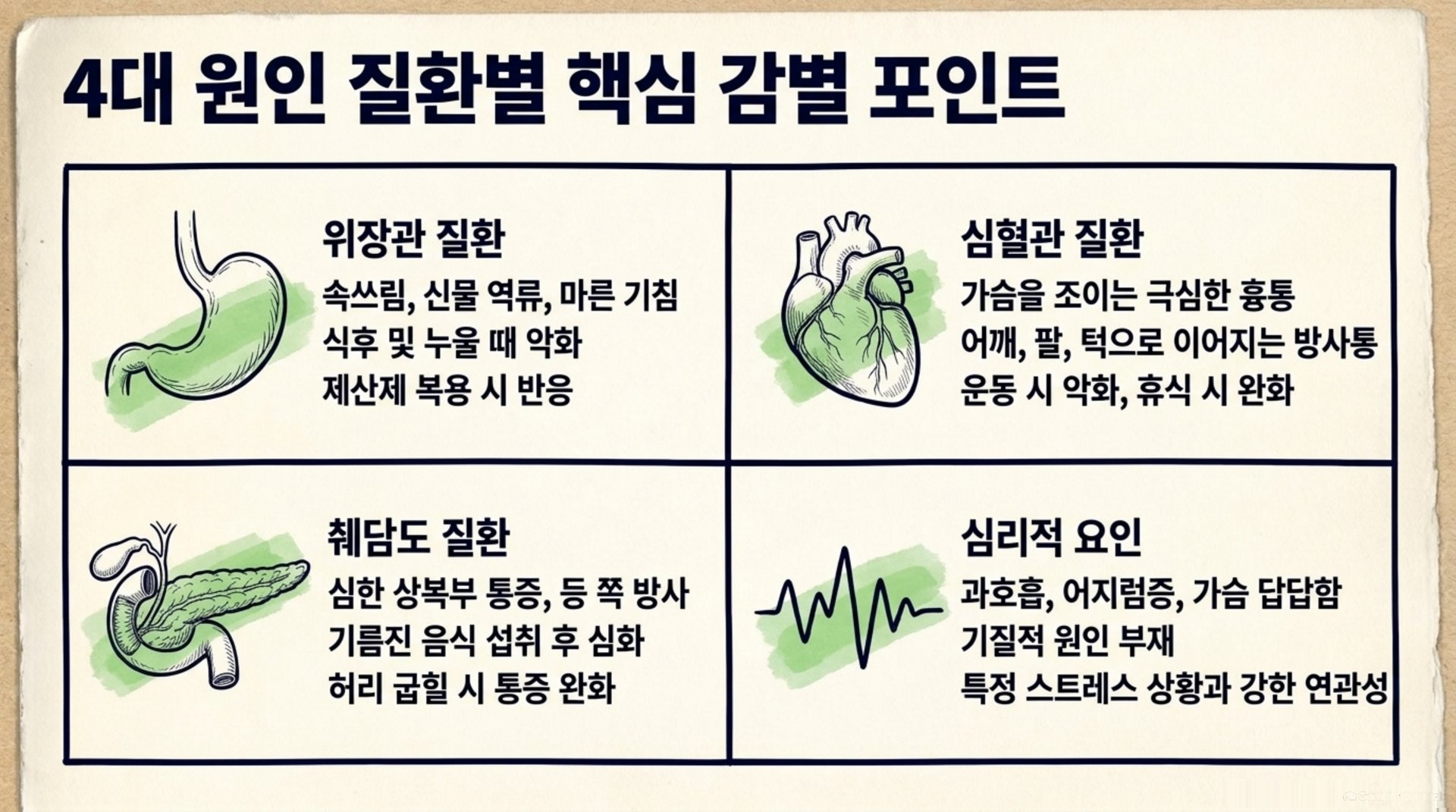 서대문구 한의원 4대 원인 질환별 핵심 감별 포인트 안내 이미지
