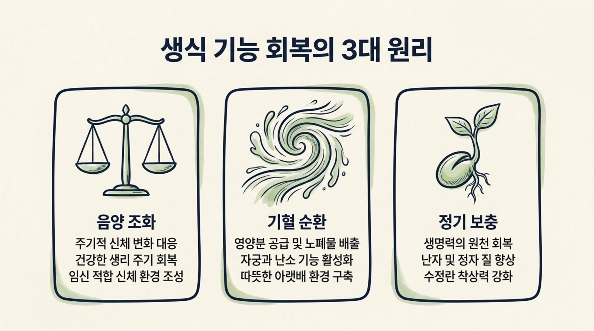 남가좌동 한의원 생식 기능 회복의 3대 원리 안내 이미지
