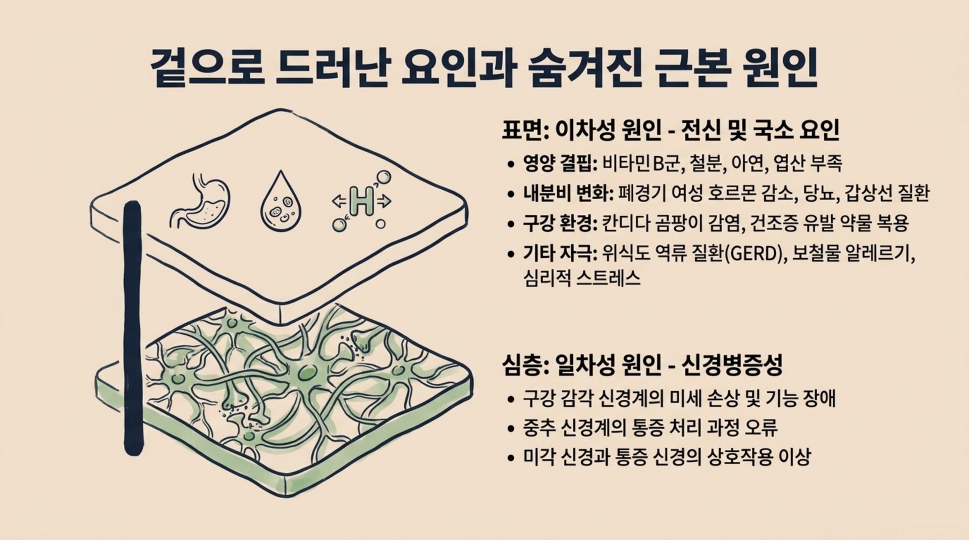 남가좌동 한의원 겉으로 드러난 요인과 숨겨진 근본 원인 안내 이미지