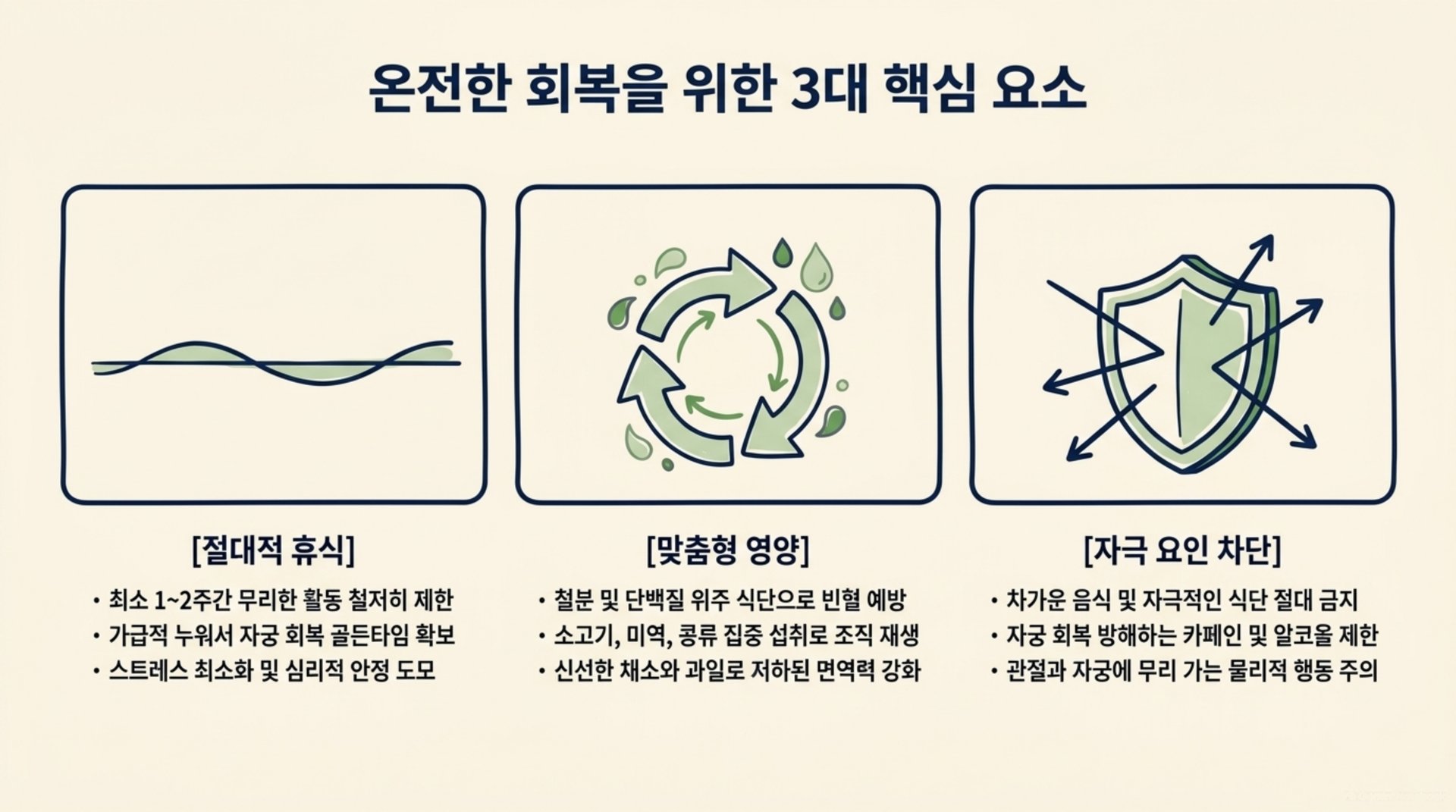 남가좌동 한의원 온전한 회복을 위한 3대 핵심 요소 안내 이미지