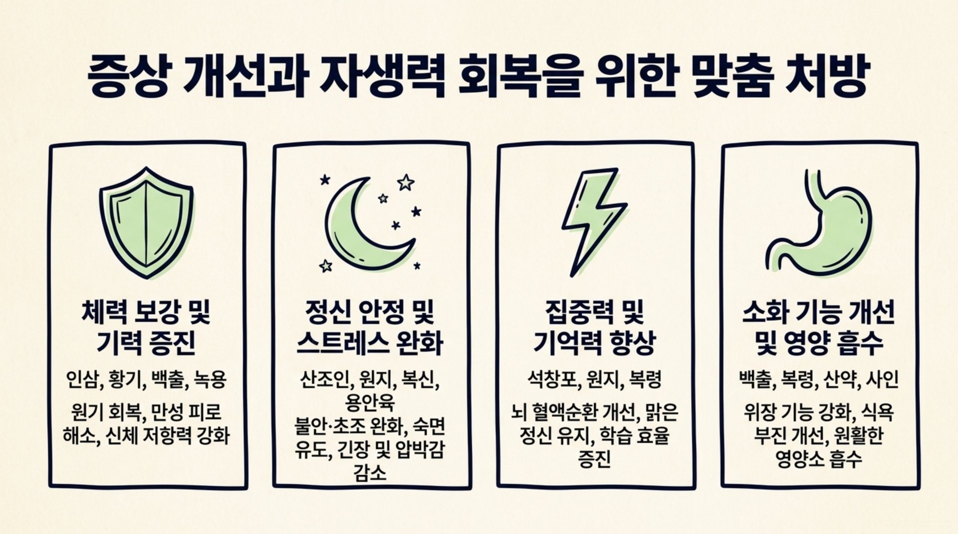 남가좌동 한의원 증상 개선과 자생력 회복을 위한 맞춤 처방 안내 이미지