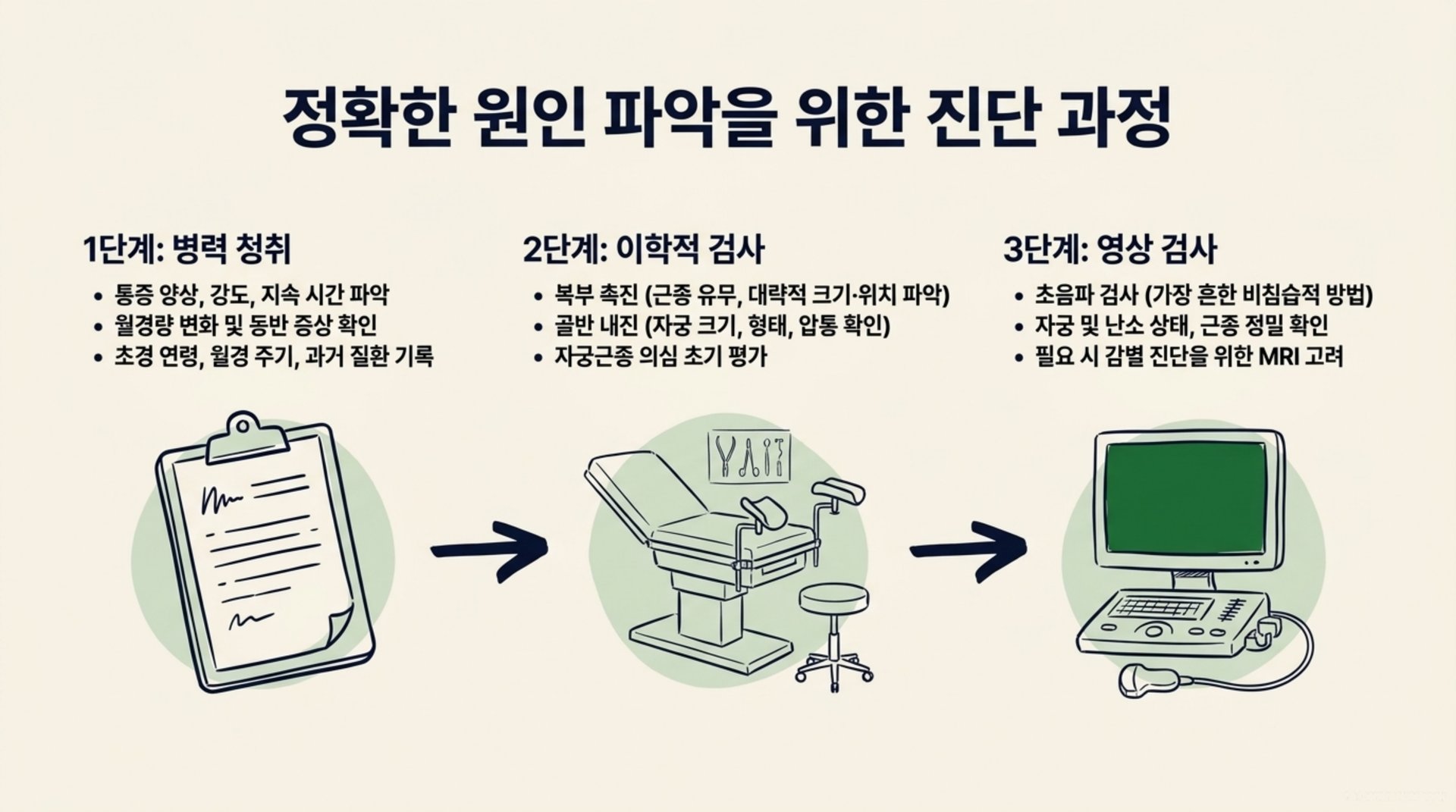 남가좌동 한의원 정확한 원인 파악을 위한 진단 과정 안내 이미지
