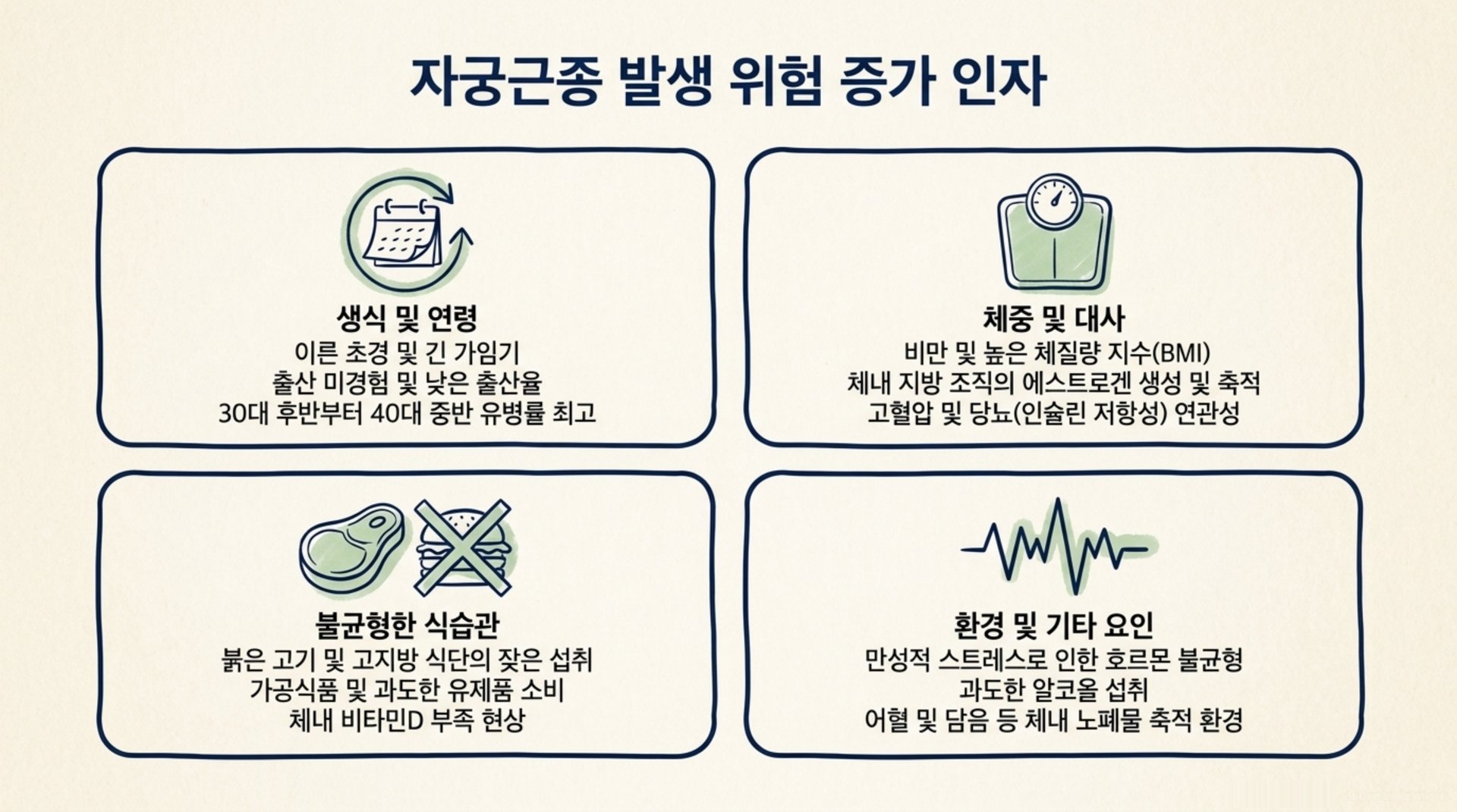 남가좌동 한의원 자궁근종 발생 위험 증가 인자 안내 이미지