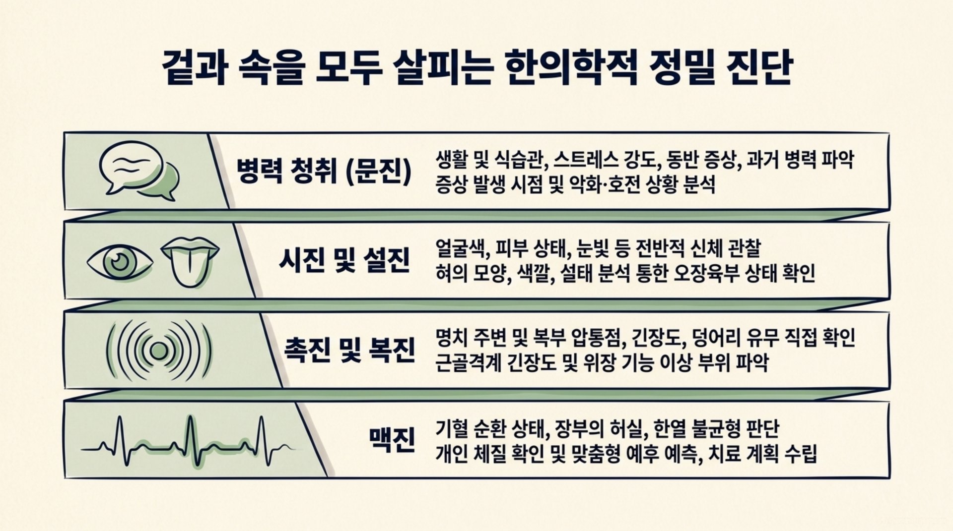 남가좌동 한의원 겉과 속을 모두 살피는 한의학적 정밀 진단 안내 이미지