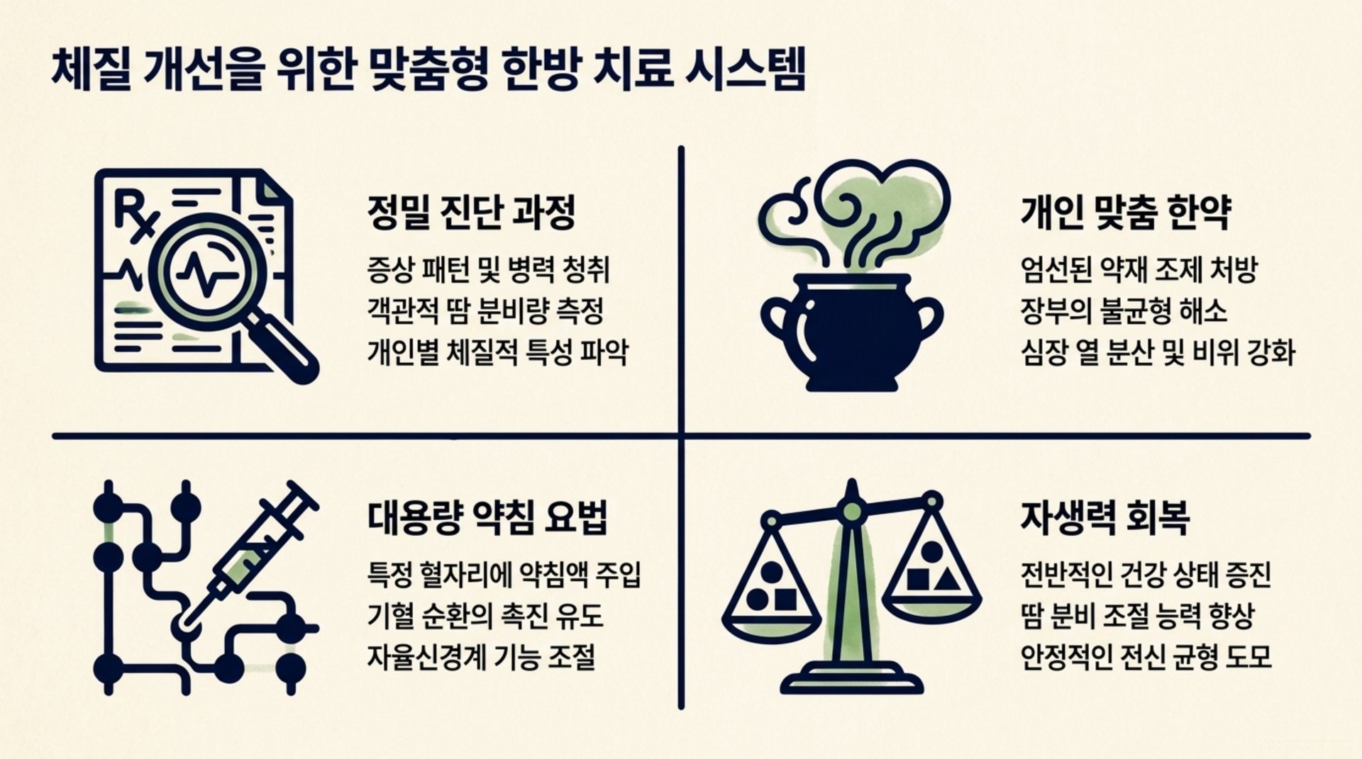 북가좌동 한의원 체질 개선을 위한 맞춤형 한방 치료 시스템 안내 이미지