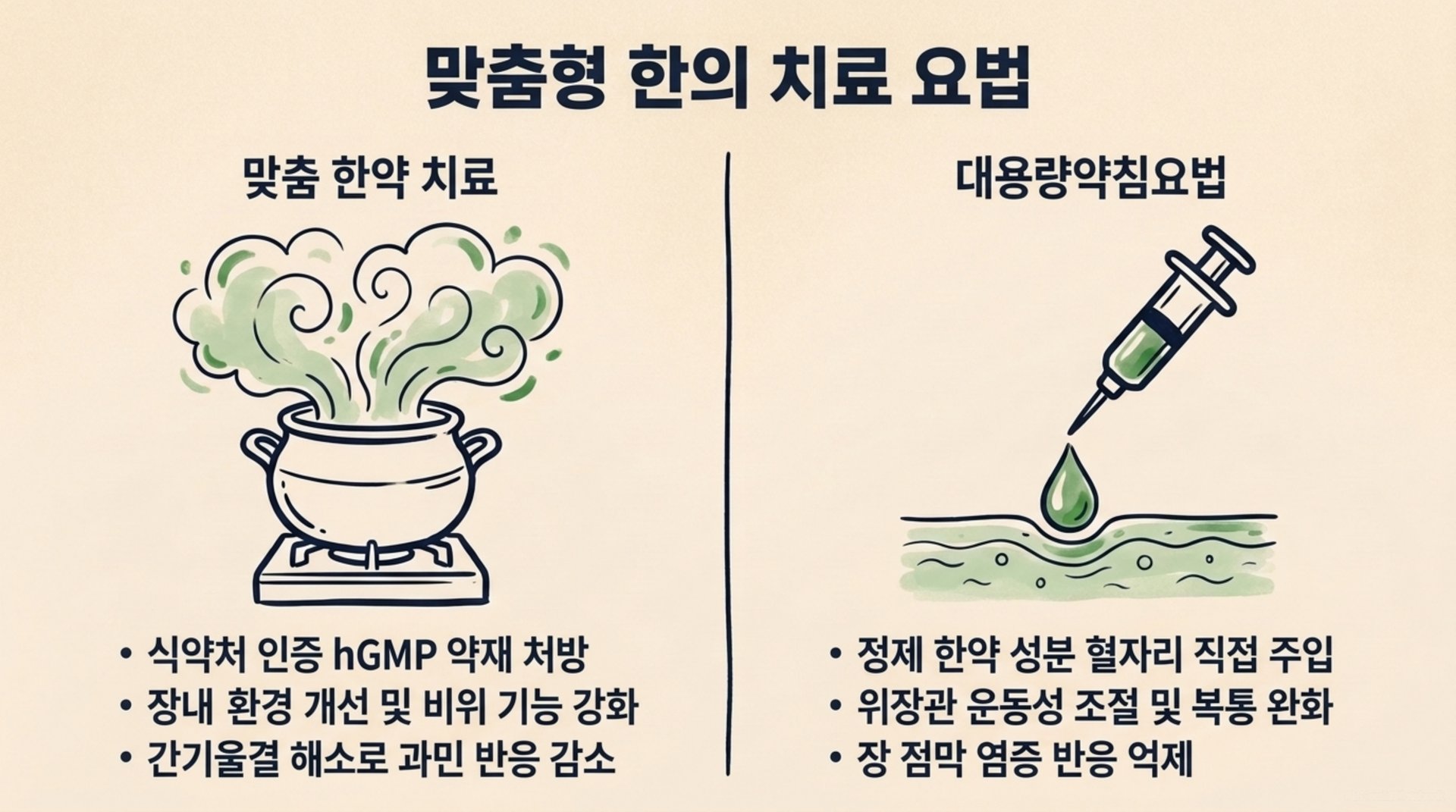 북가좌동 한의원 맞춤형 한의 치료 요법 안내 이미지