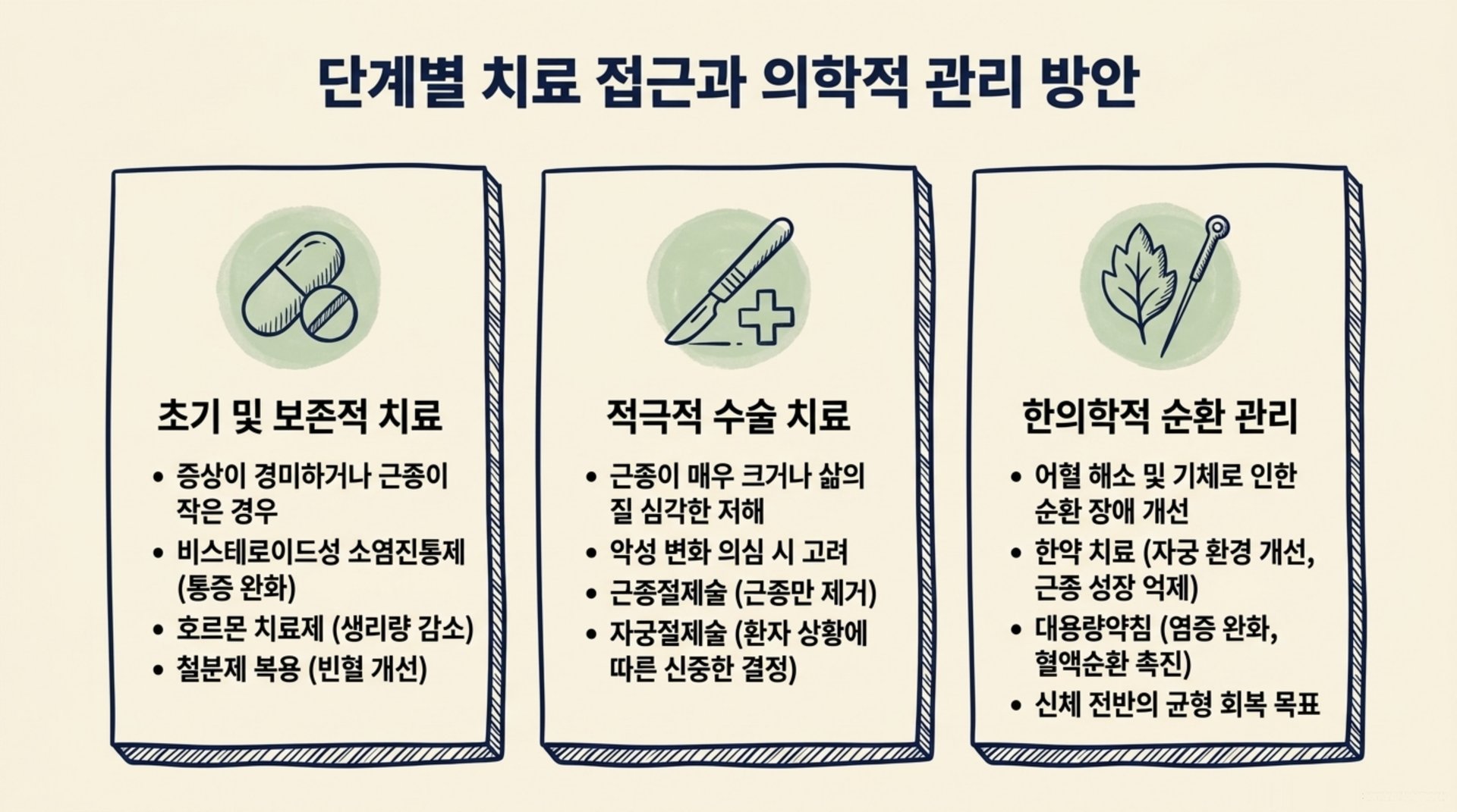 북가좌동 한의원 단계별 치료 접근과 의학적 관리 방안 안내 이미지