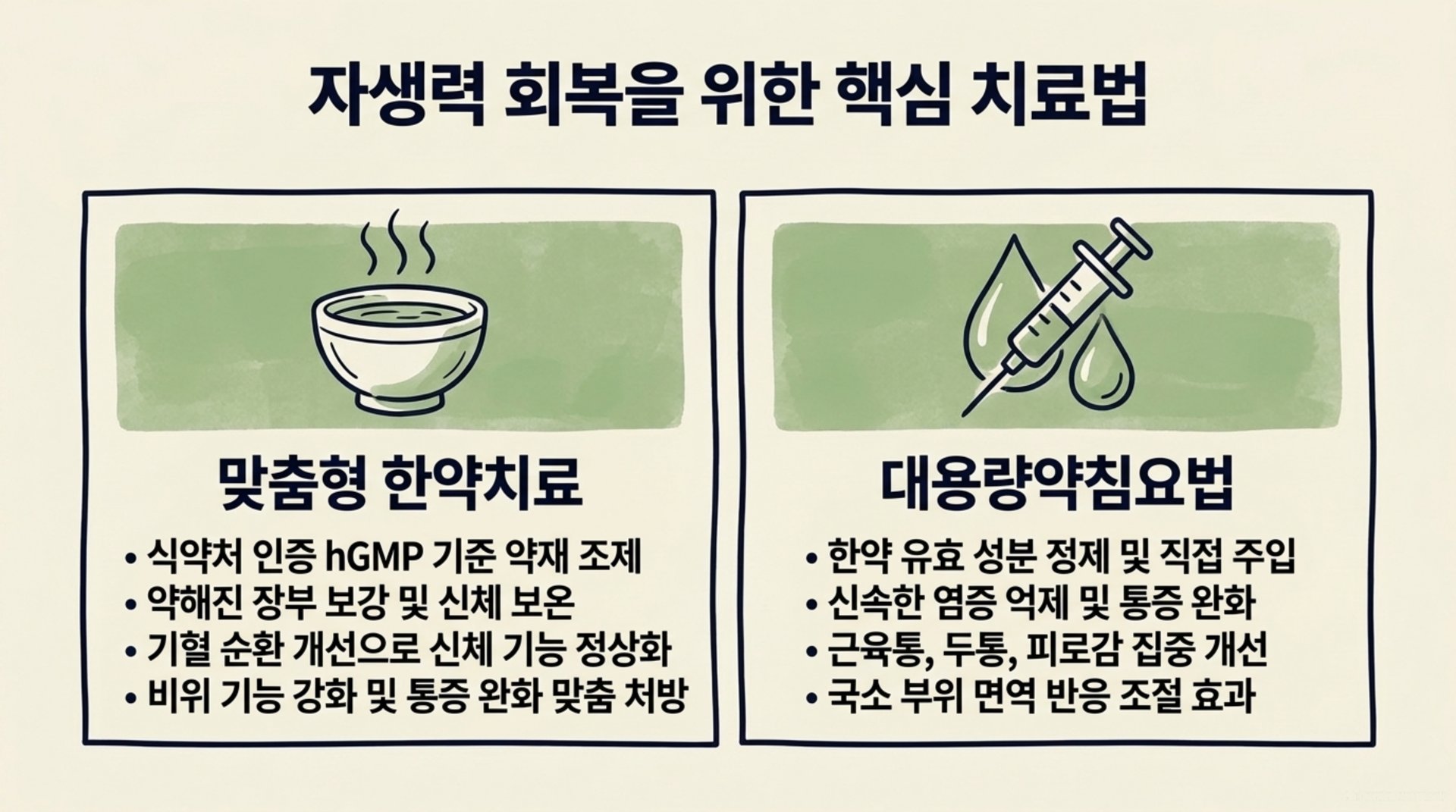 북가좌동 한의원 자생력 회복을 위한 핵심 치료법 안내 이미지