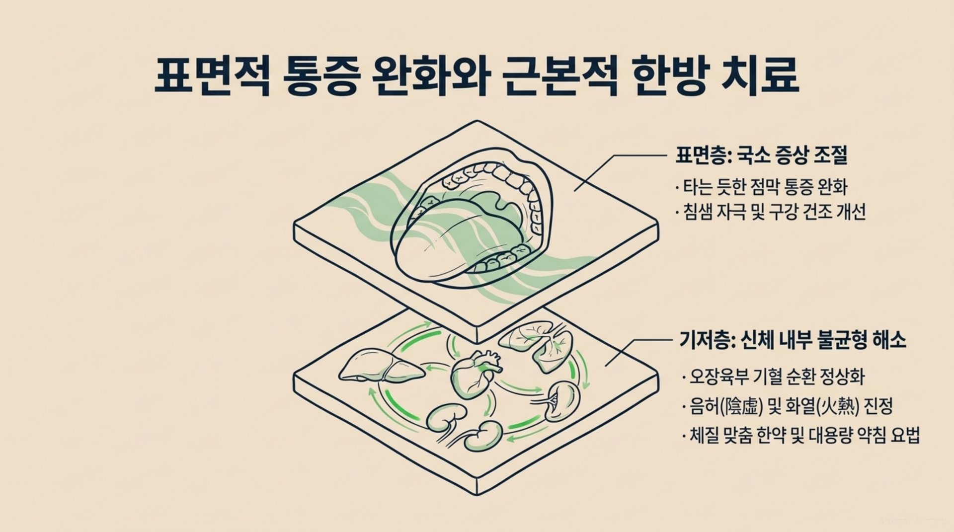 북가좌동 한의원 표면적 통증 완화와 근본적 한방 치료 안내 이미지