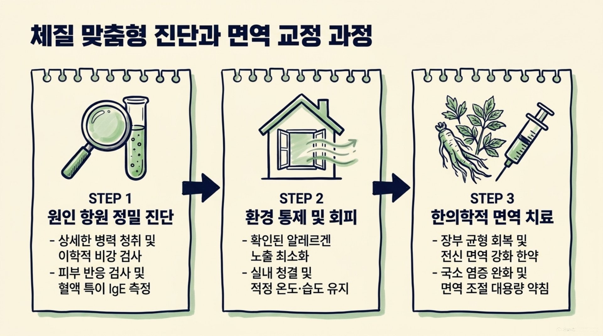 북가좌동 한의원 체질 맞춤형 진단과 면역 교정 과정 안내 이미지