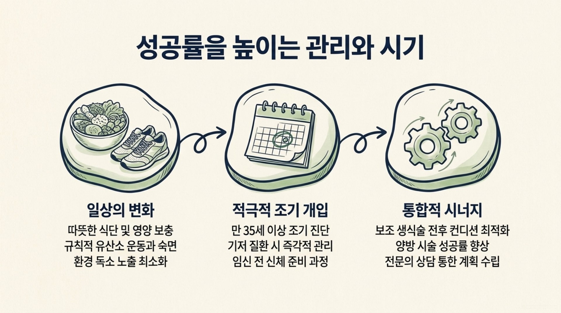 서대문구 한의원 성공률을 높이는 관리와 시기 안내 이미지