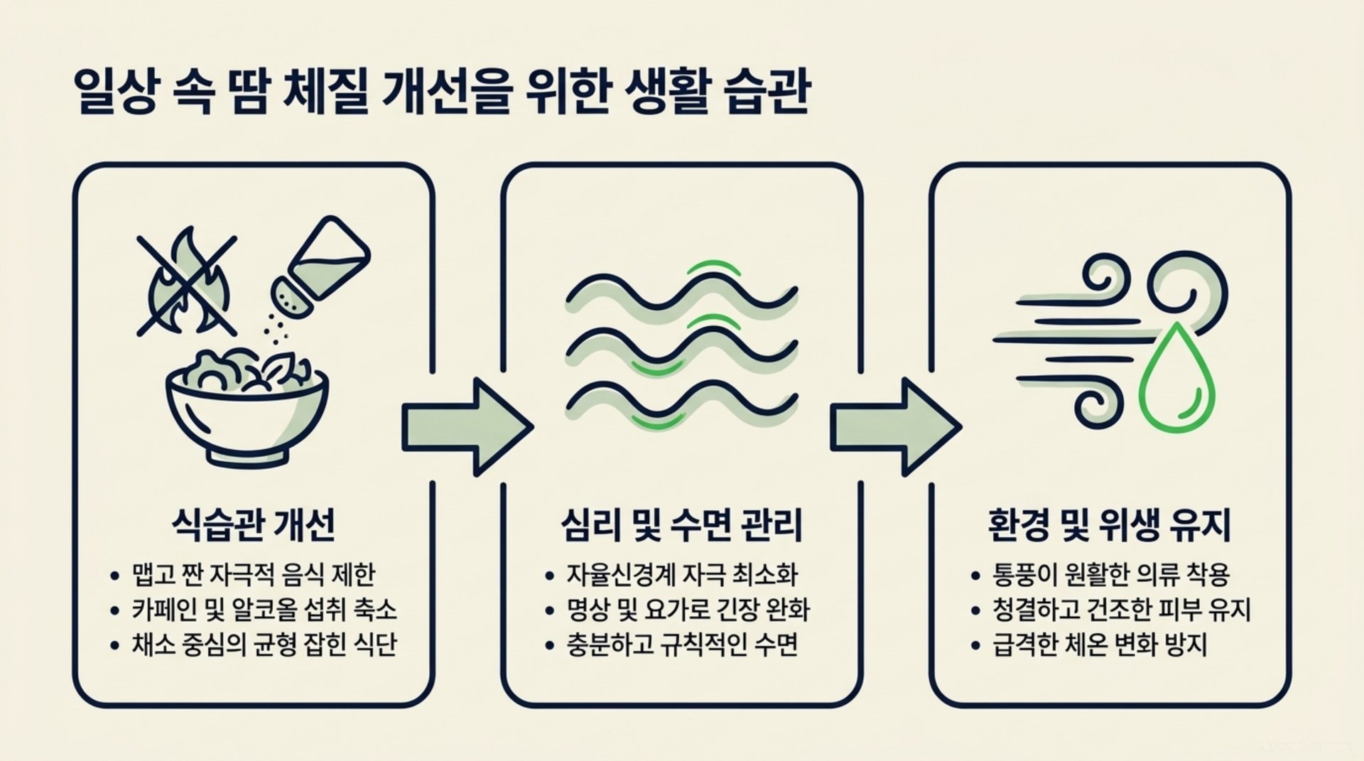서대문구 한의원 일상 속 땀 체질 개선을 위한 생활 습관 안내 이미지