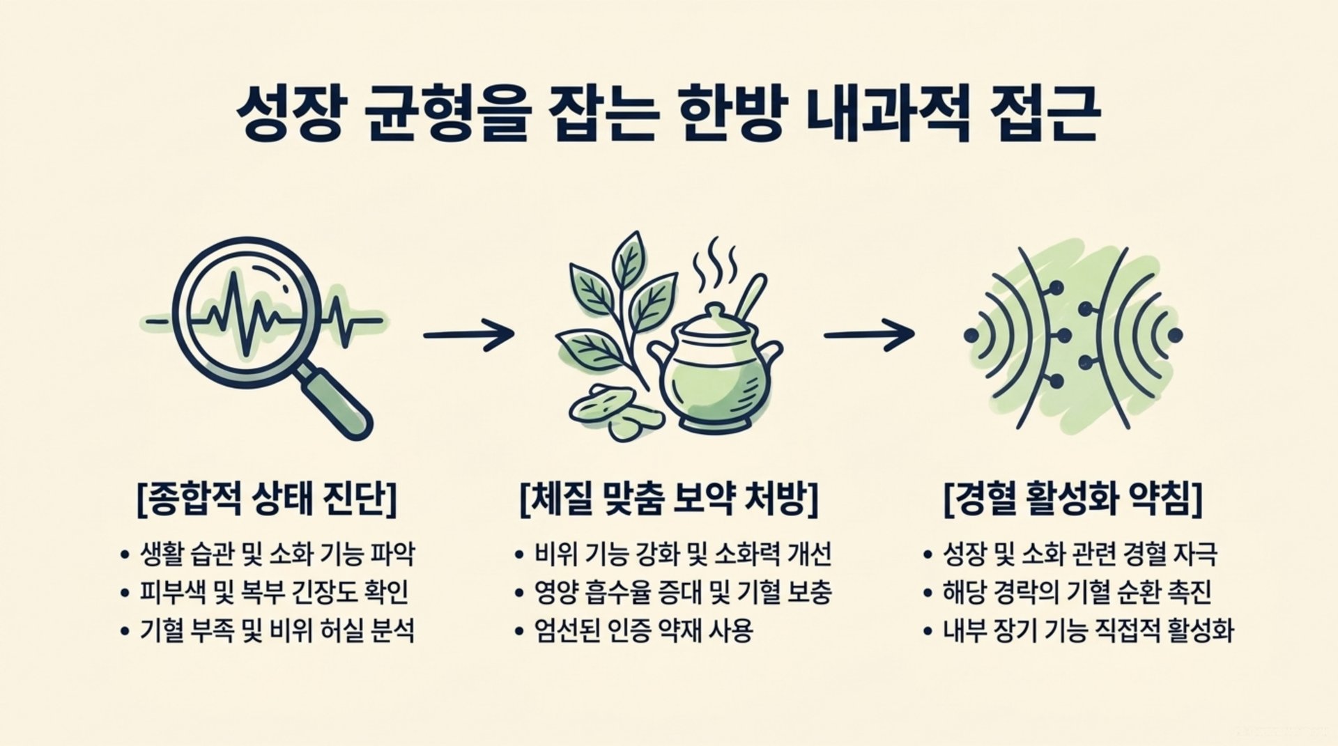 서대문구 한의원 성장 균형을 잡는 한방 내과적 접근 안내 이미지
