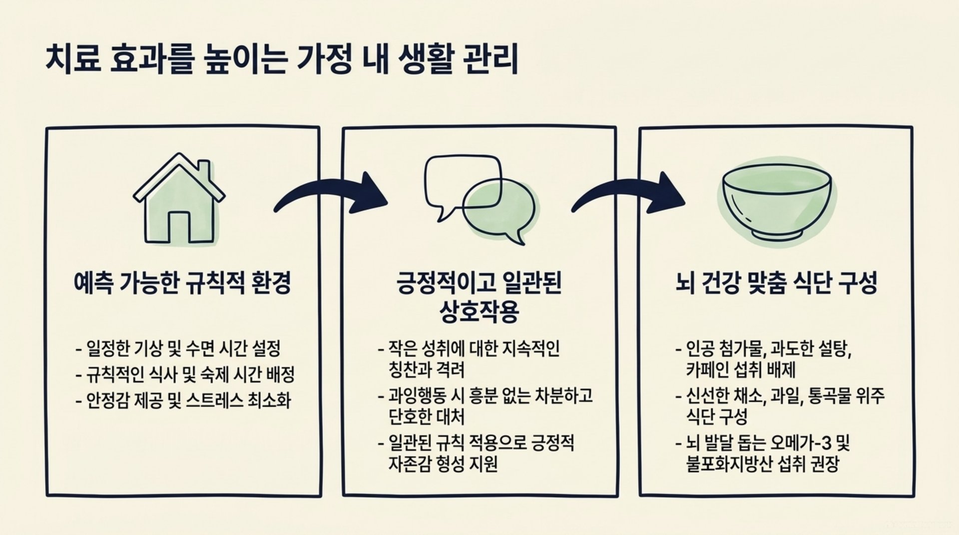 서대문구 한의원 치료 효과를 높이는 가정 내 생활 관리 안내 이미지