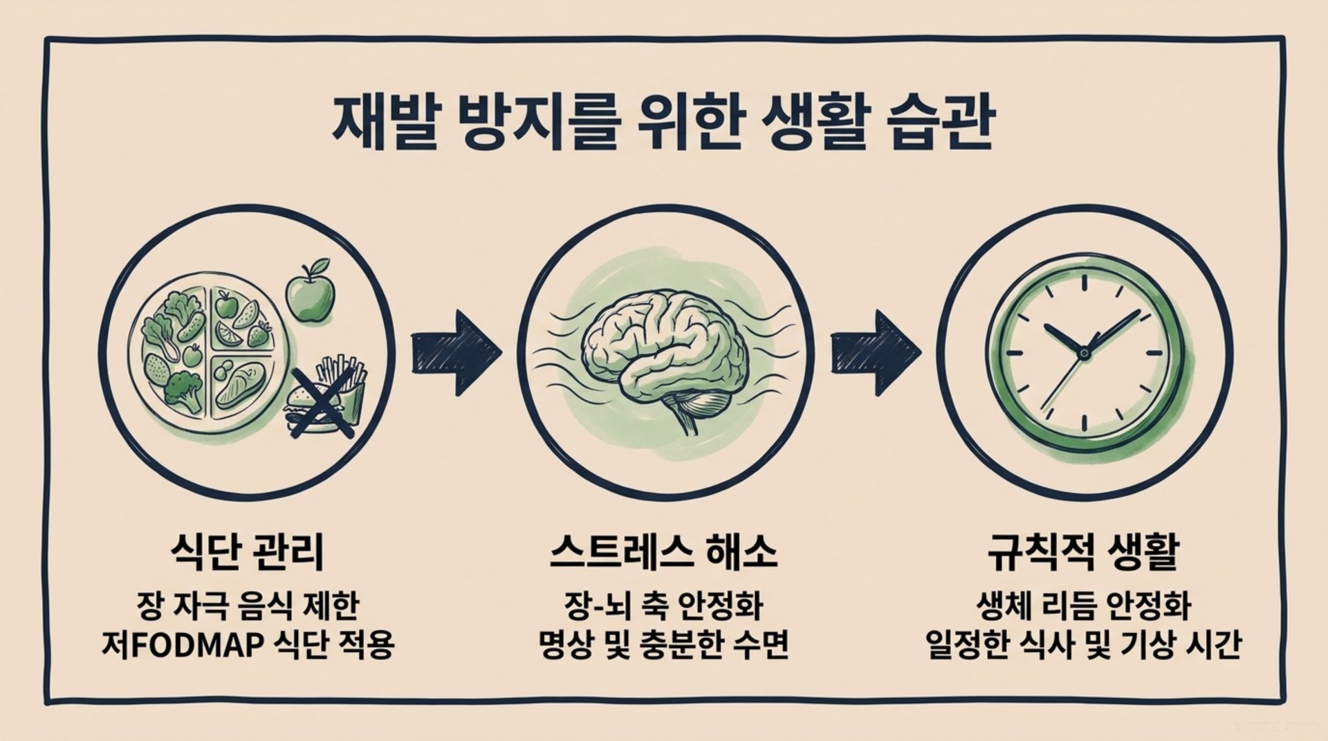 서대문구 한의원 재발 방지를 위한 생활 습관 안내 이미지