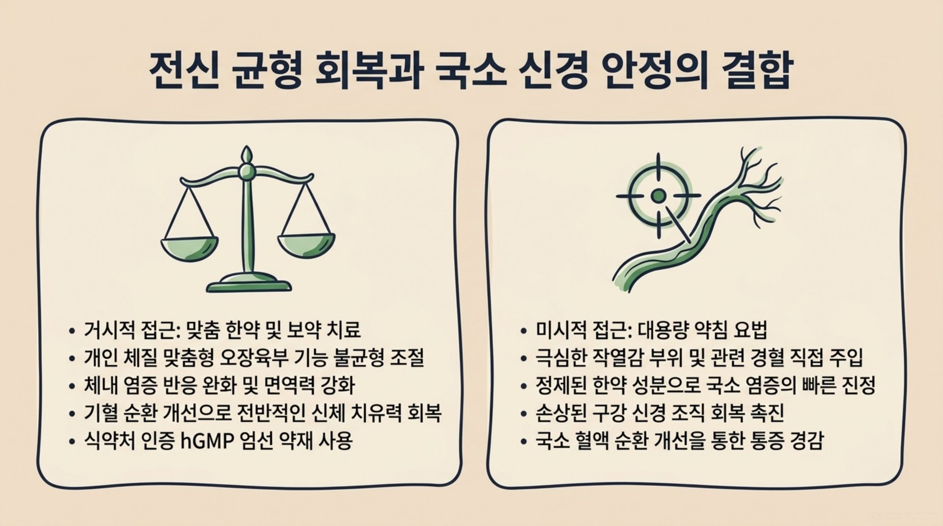 서대문구 한의원 전신 균형 회복과 국소 신경 안정의 결합 안내 이미지