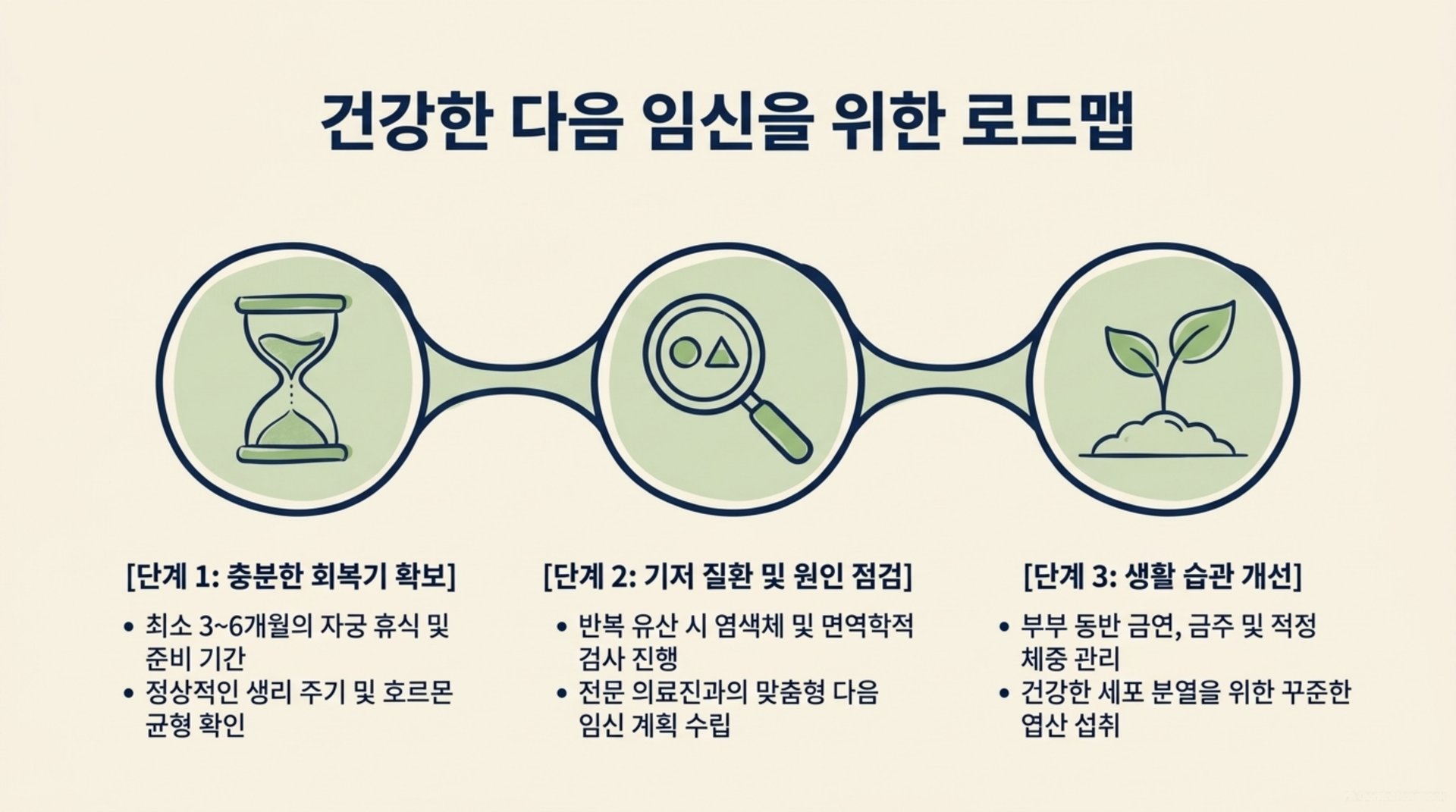 서대문구 한의원 건강한 다음 임신을 위한 로드맵 안내 이미지