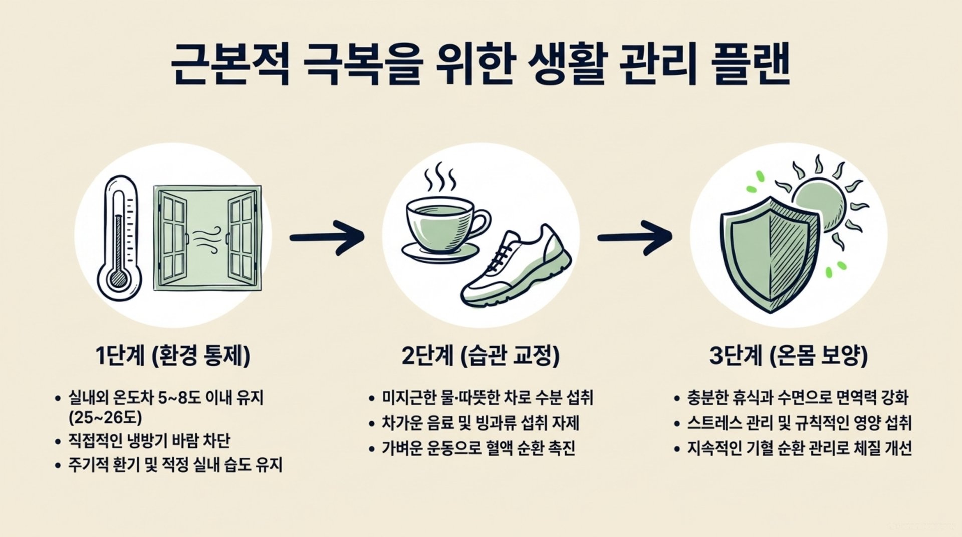 서대문구 한의원 근본적 극복을 위한 생활 관리 플랜 안내 이미지