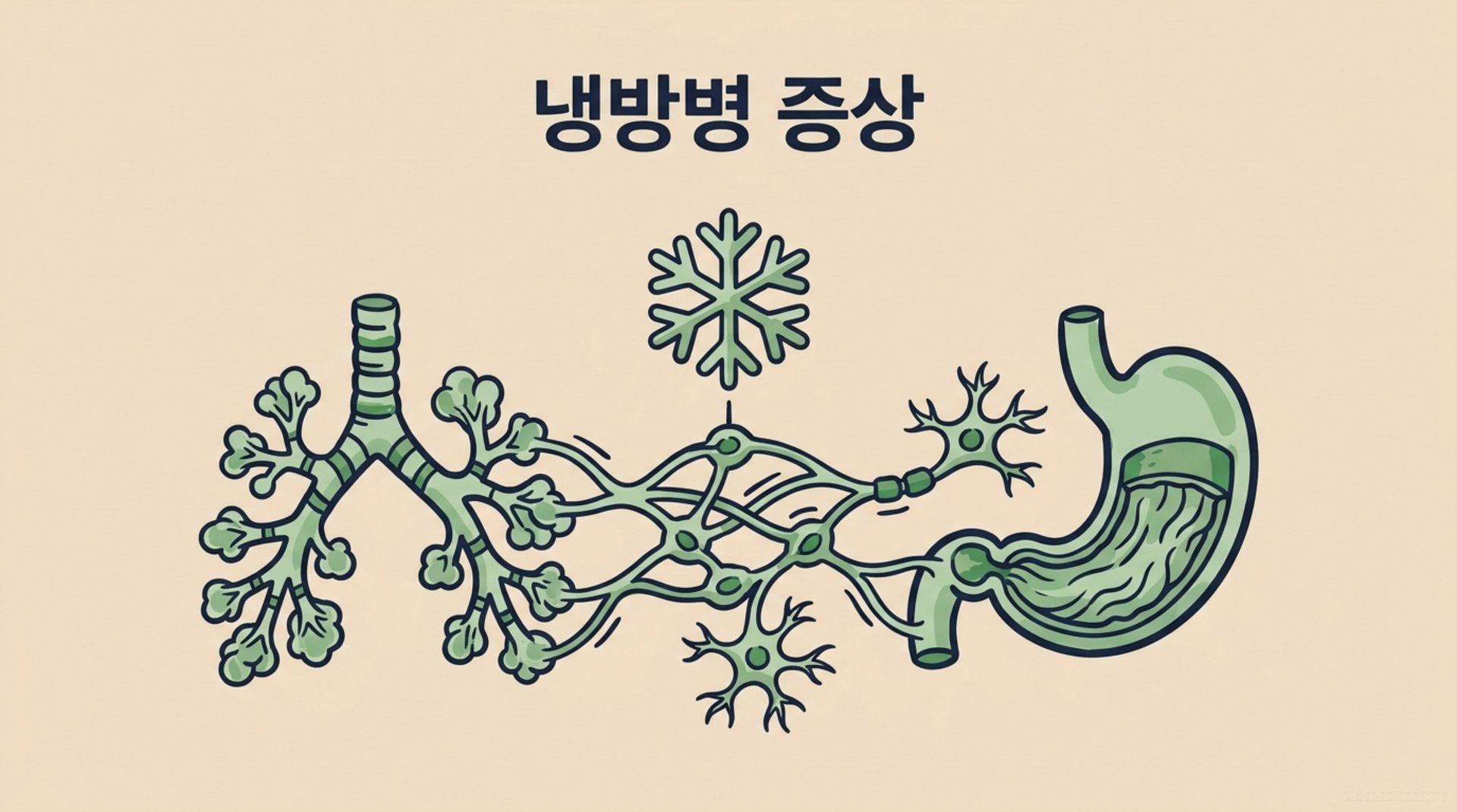 남가좌동 한의원 냉방병 증상 안내 이미지
