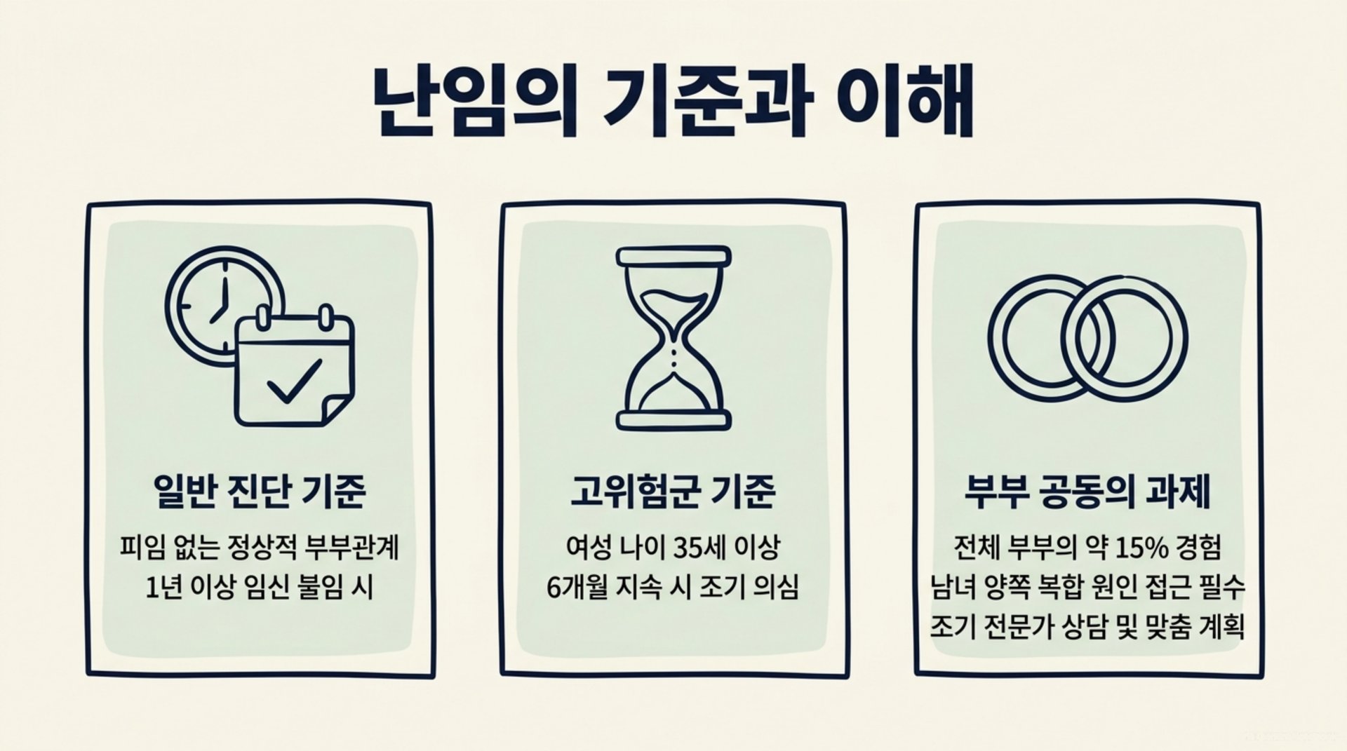 북가좌동 한의원 난임의 기준과 이해 안내 이미지
